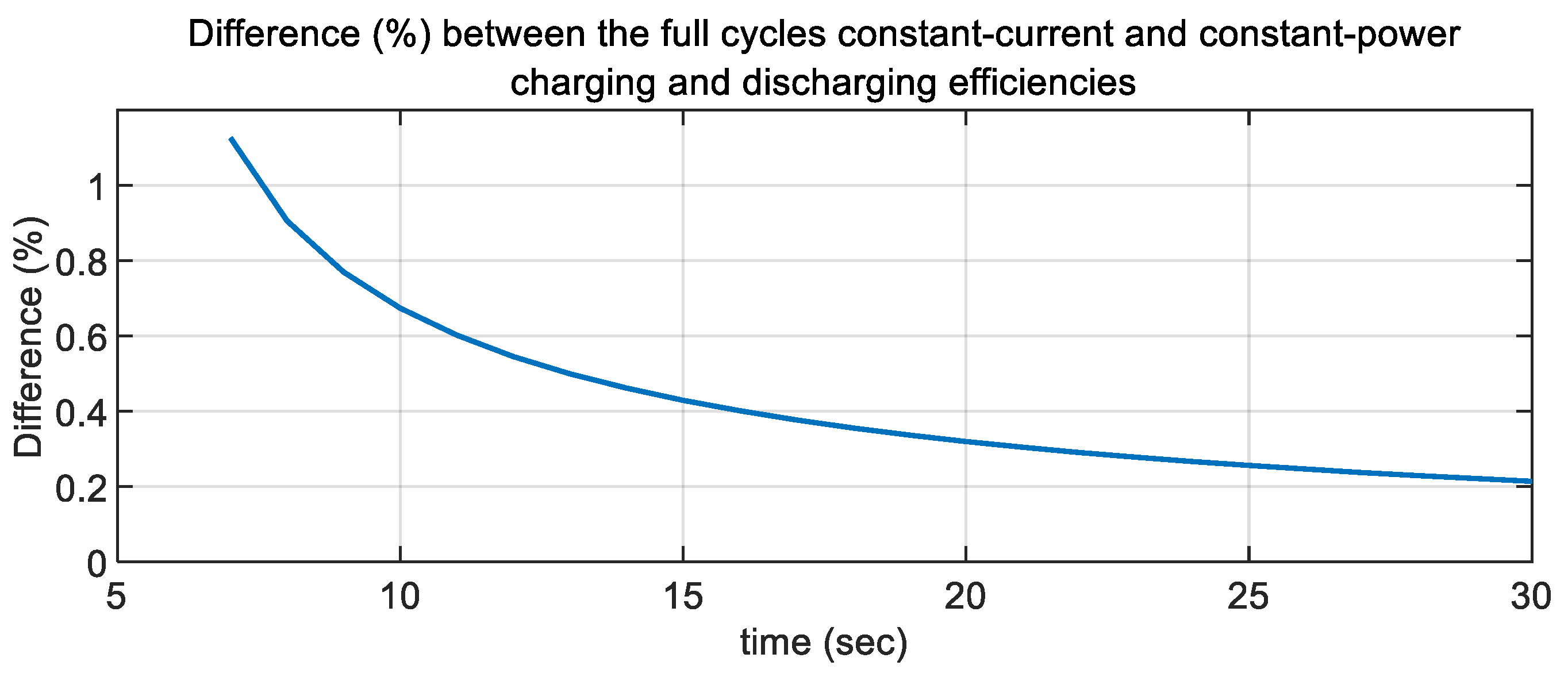 Energies 16 04167 g019