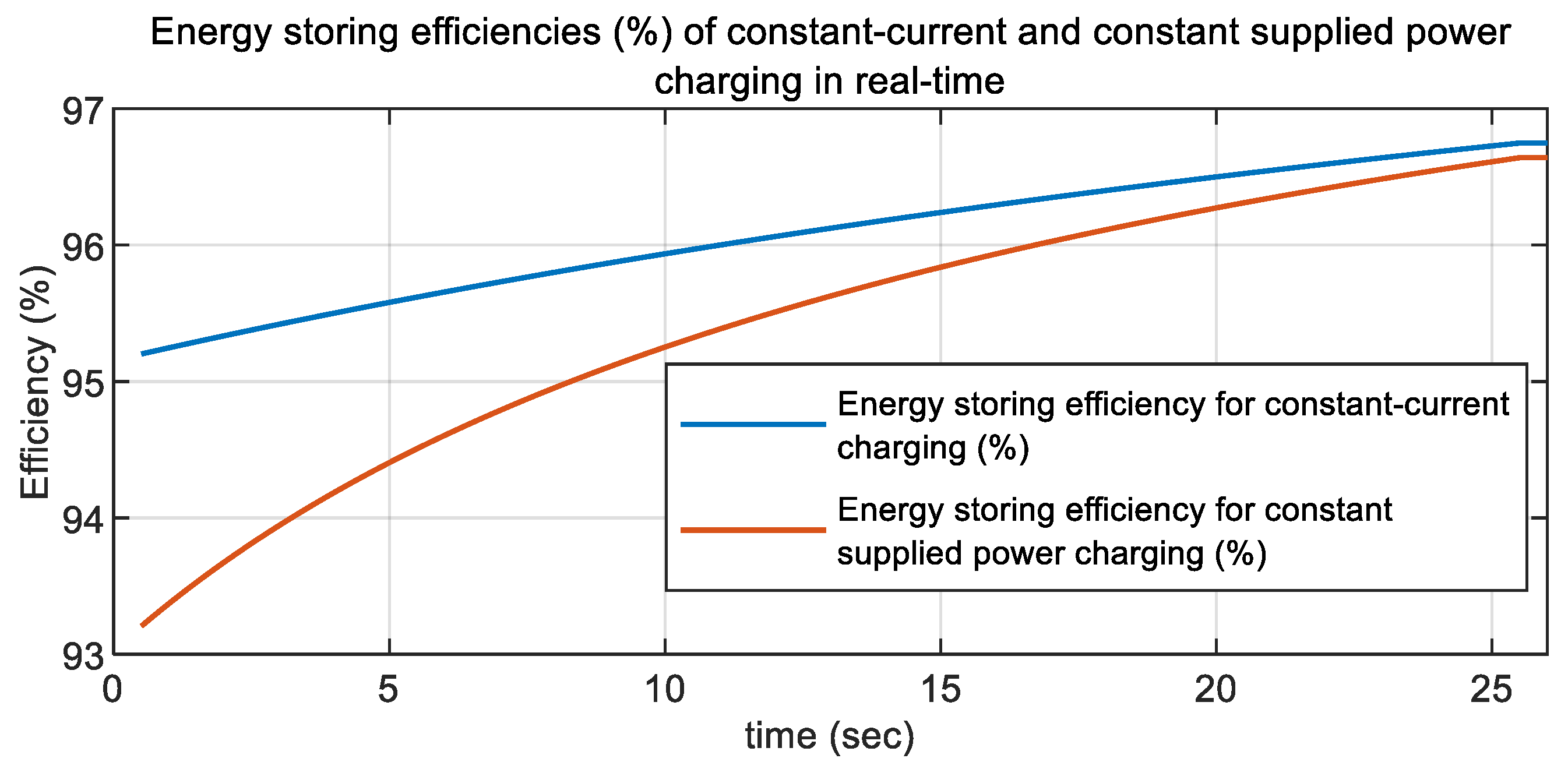 Energies 16 04167 g021
