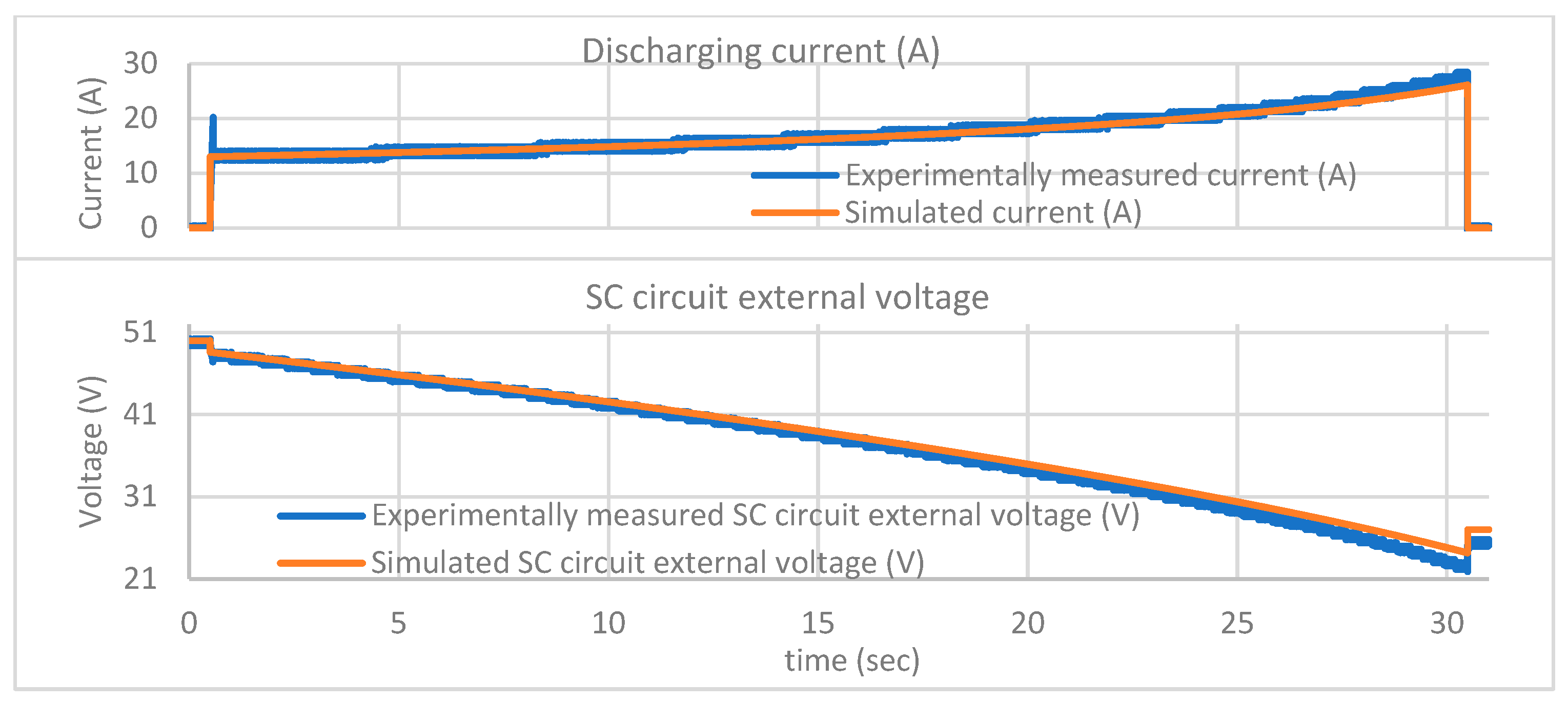 Energies 16 04167 g029