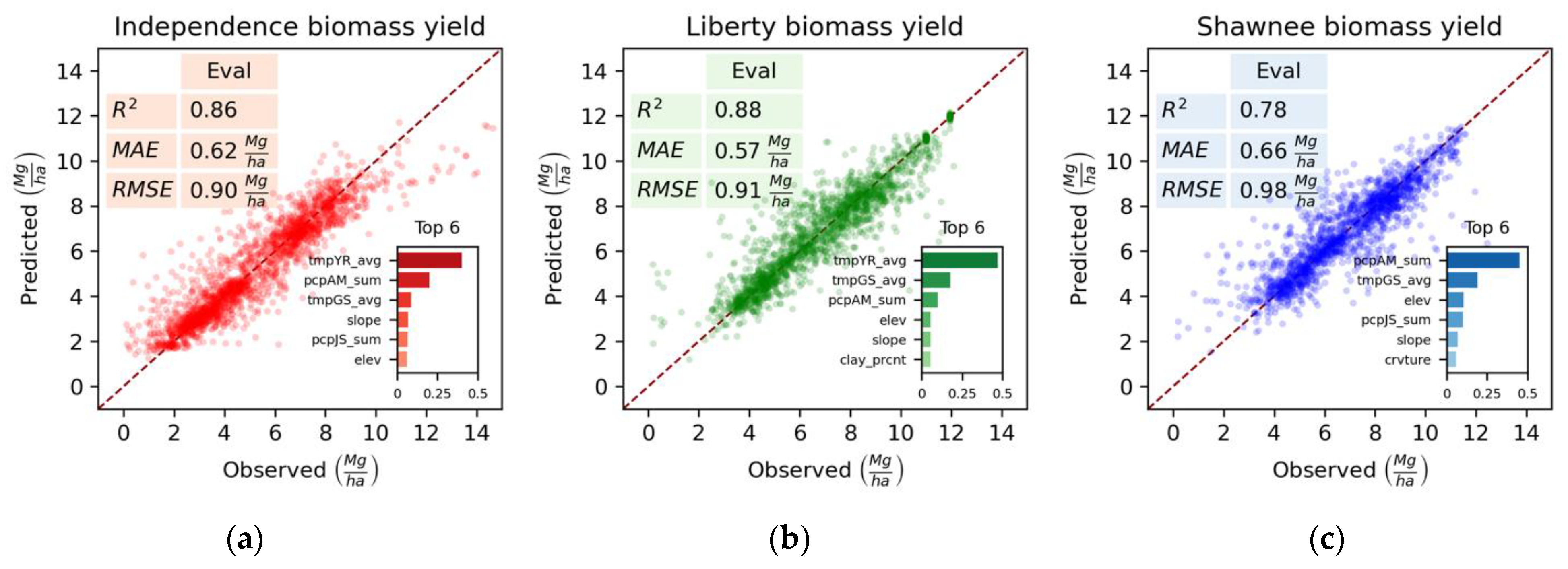 Energies 16 04168 g003 Energies 16 04168 g003