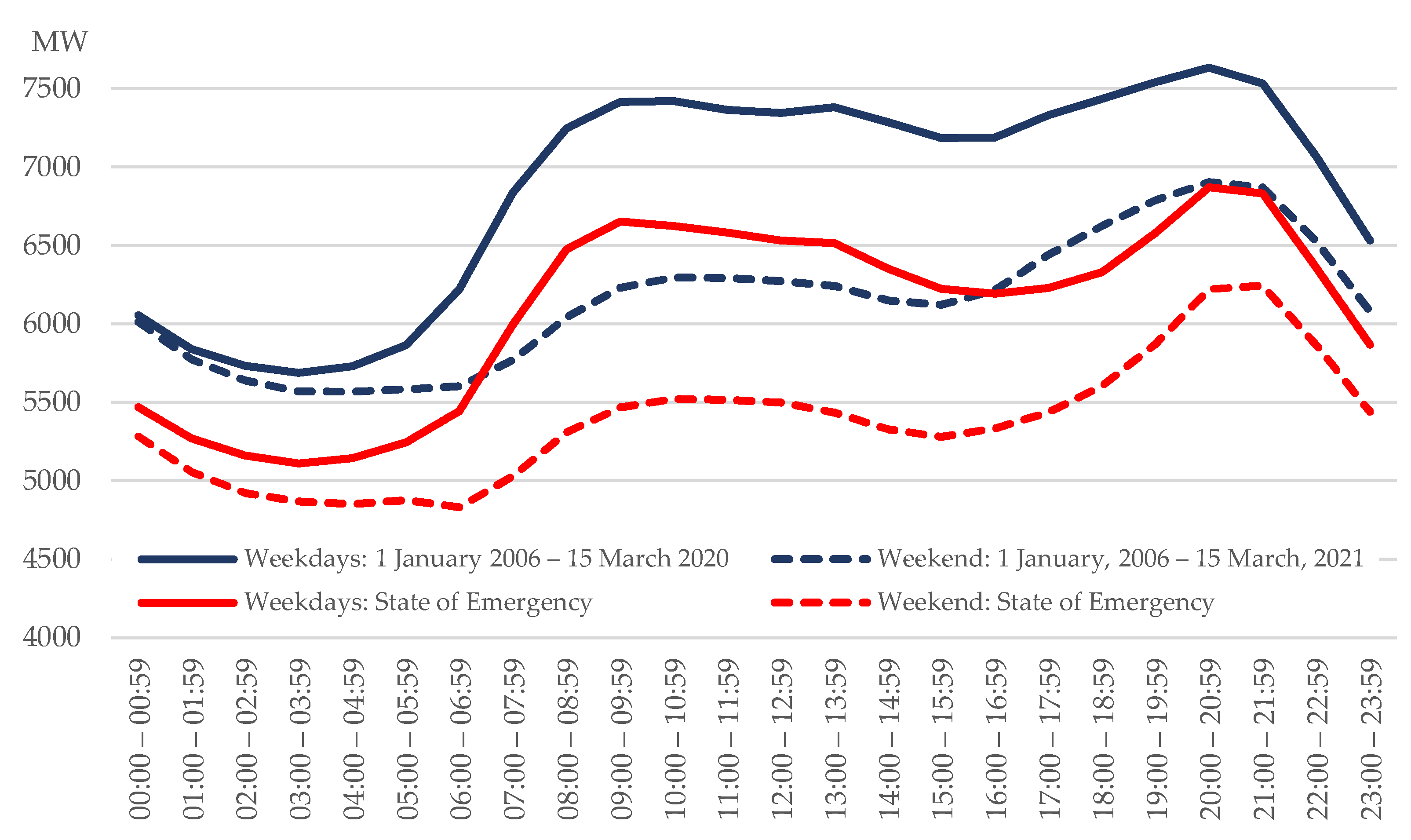 Energies 16 04169 g001