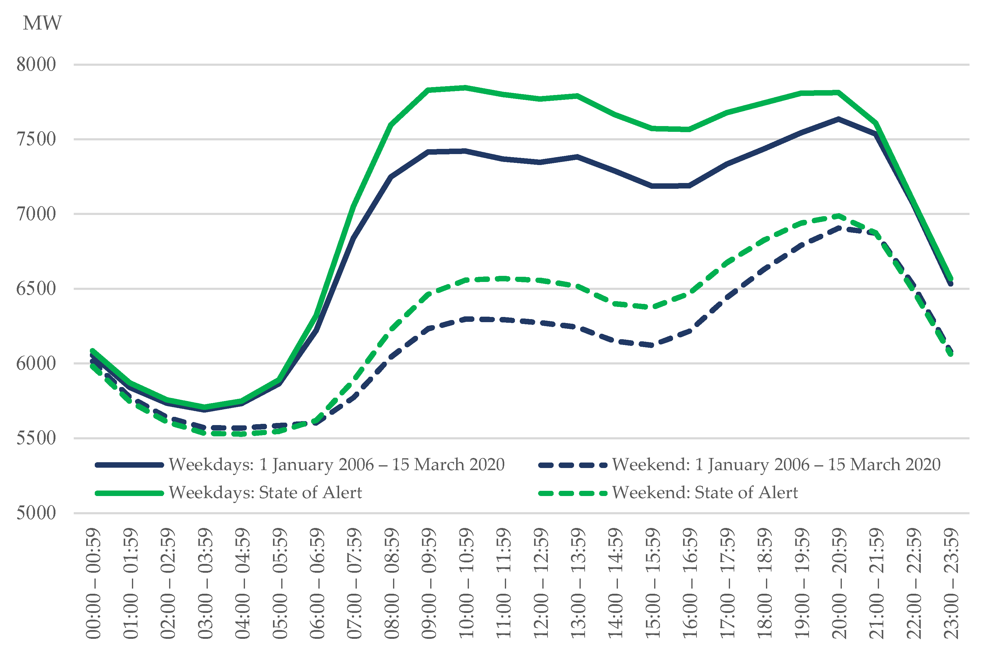 Energies 16 04169 g002