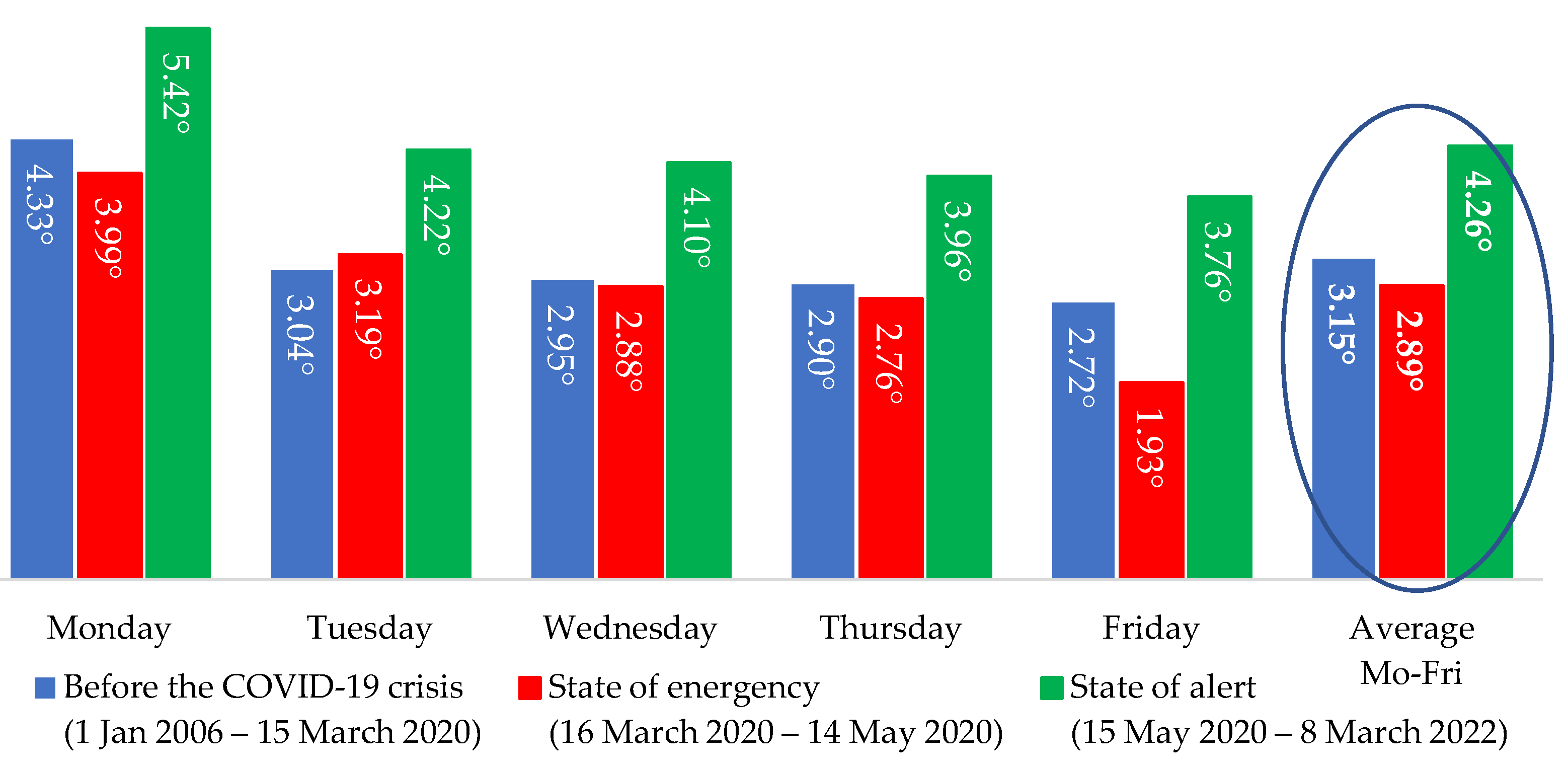 Energies 16 04169 g005