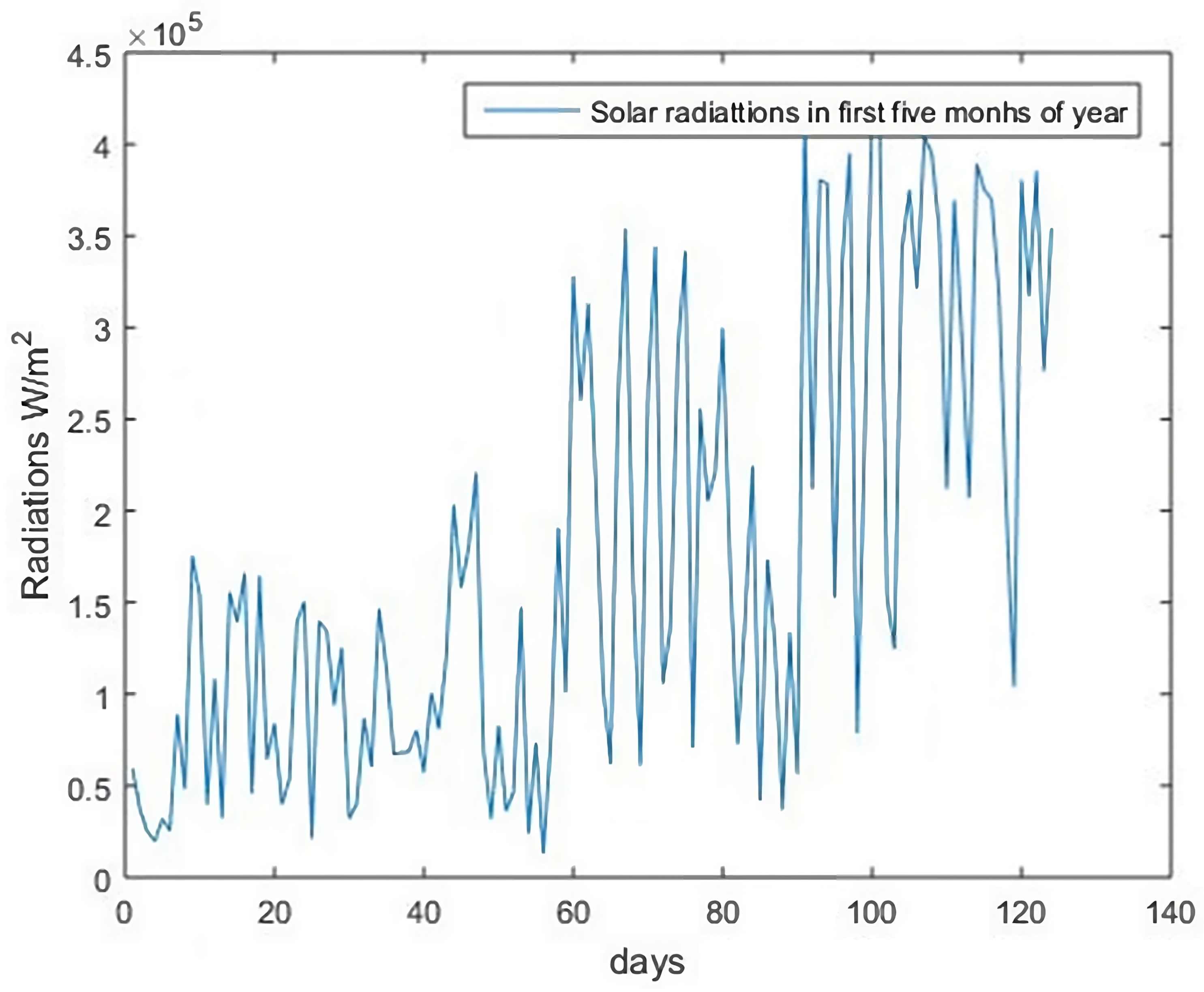 Energies 16 04171 g007 Energies 16 04171 g007