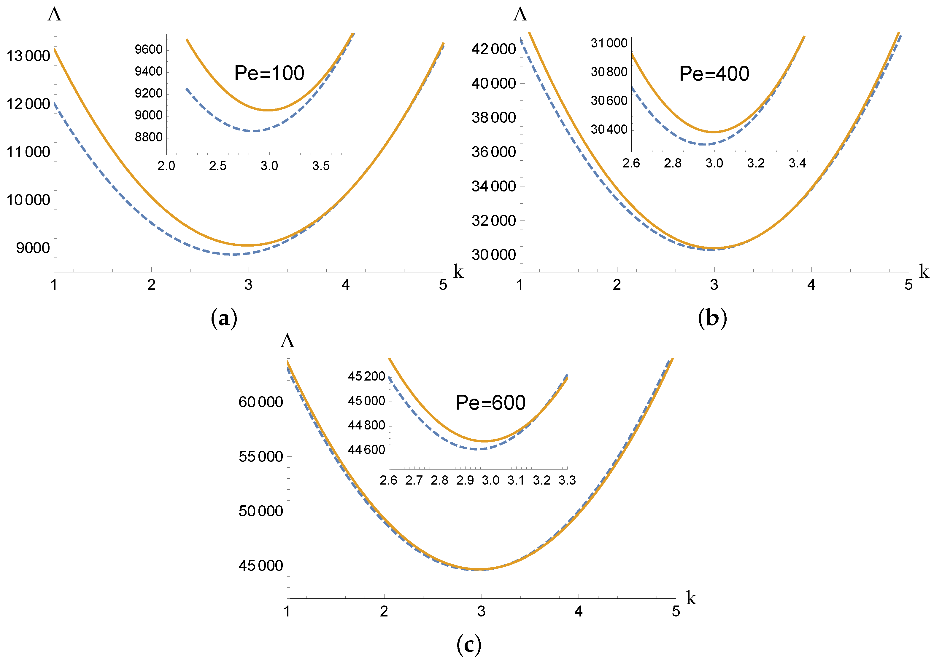 Energies 16 04172 g003