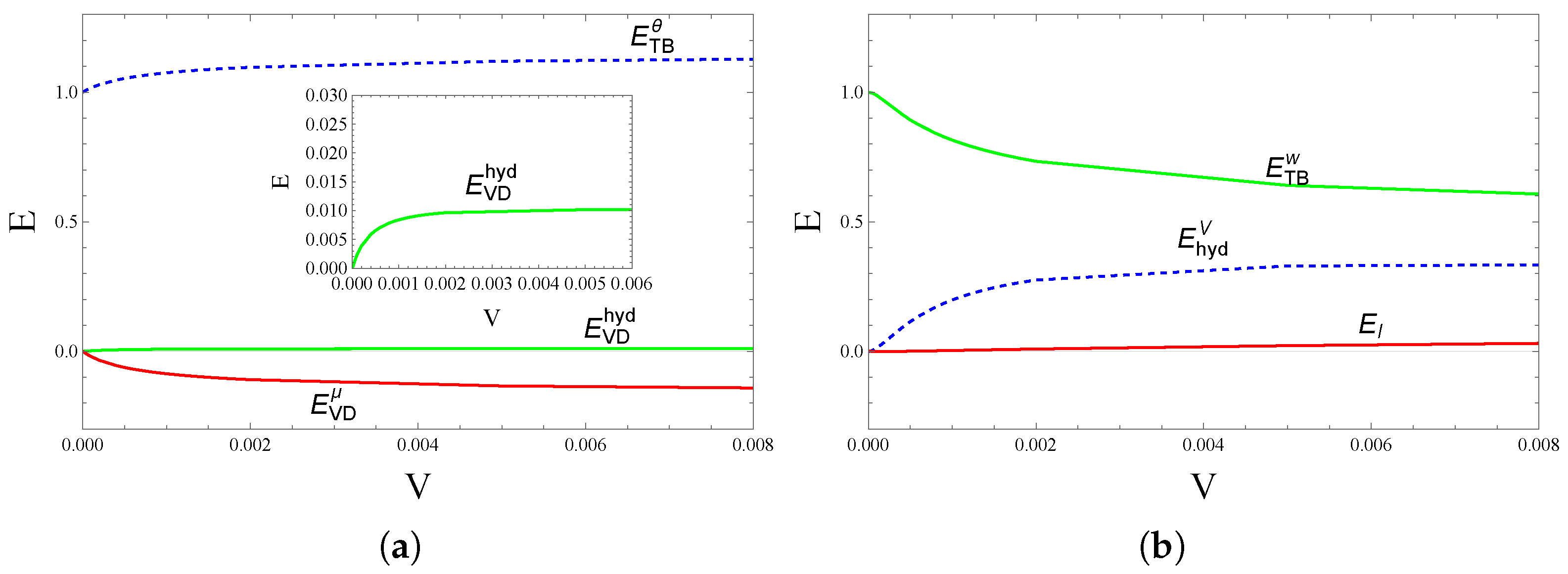 Energies 16 04172 g006