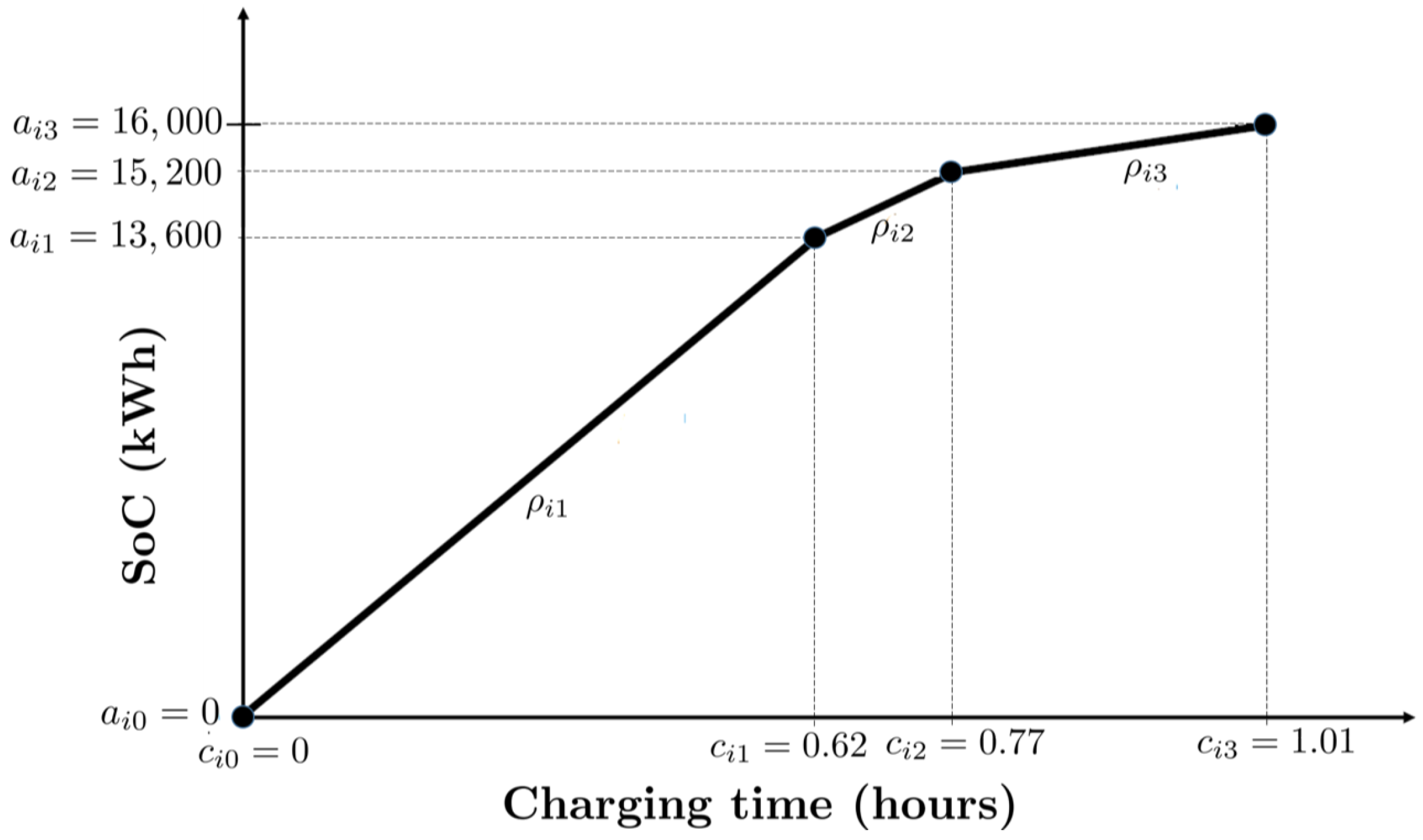 Energies 16 04173 g001 Energies 16 04173 g001
