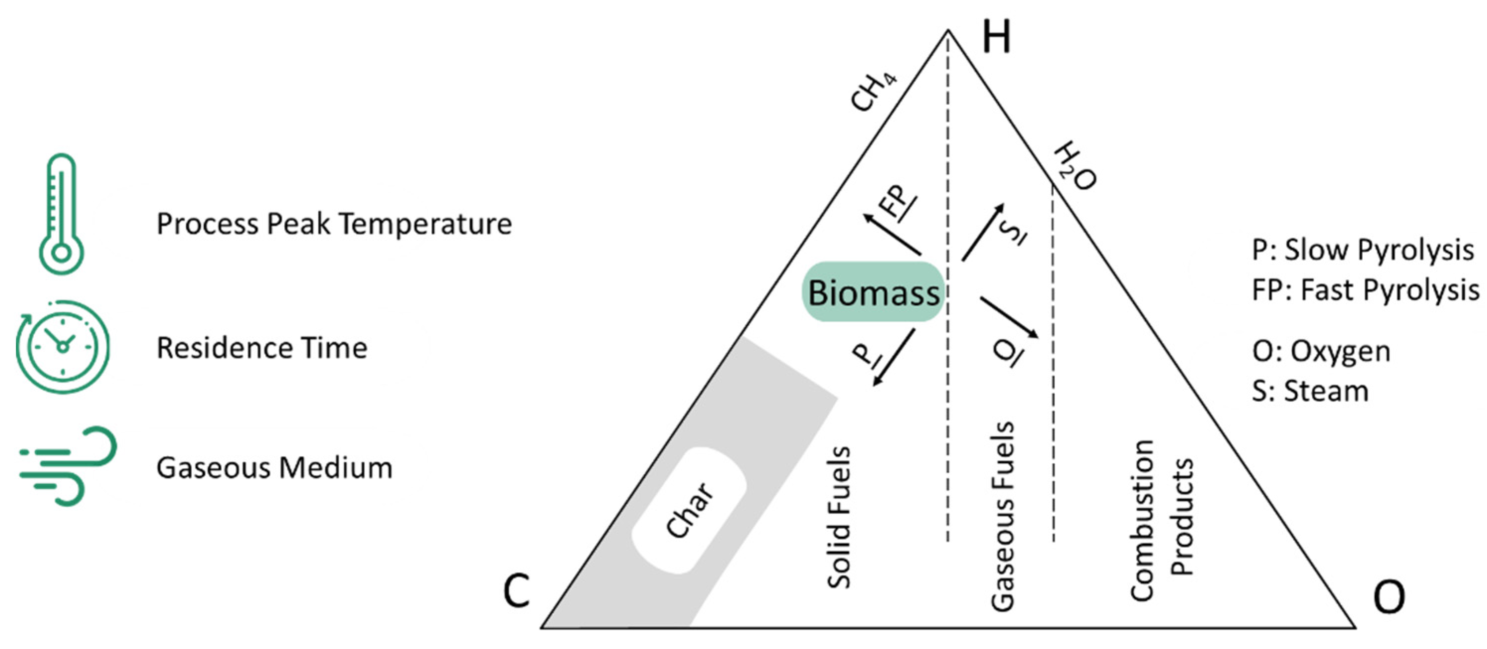 Energies 16 04175 g002 Energies 16 04175 g002