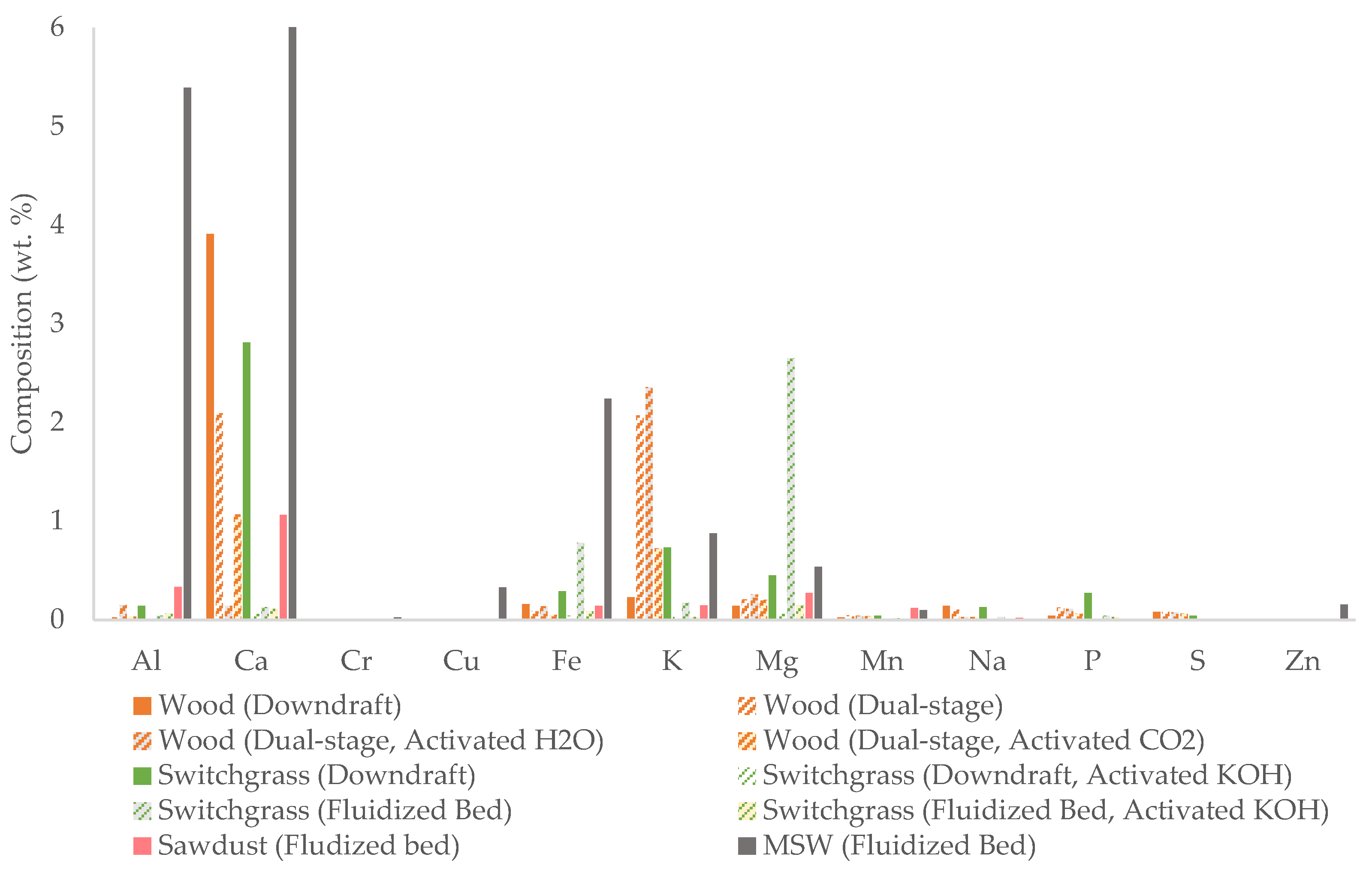 Energies 16 04175 g004 Energies 16 04175 g004