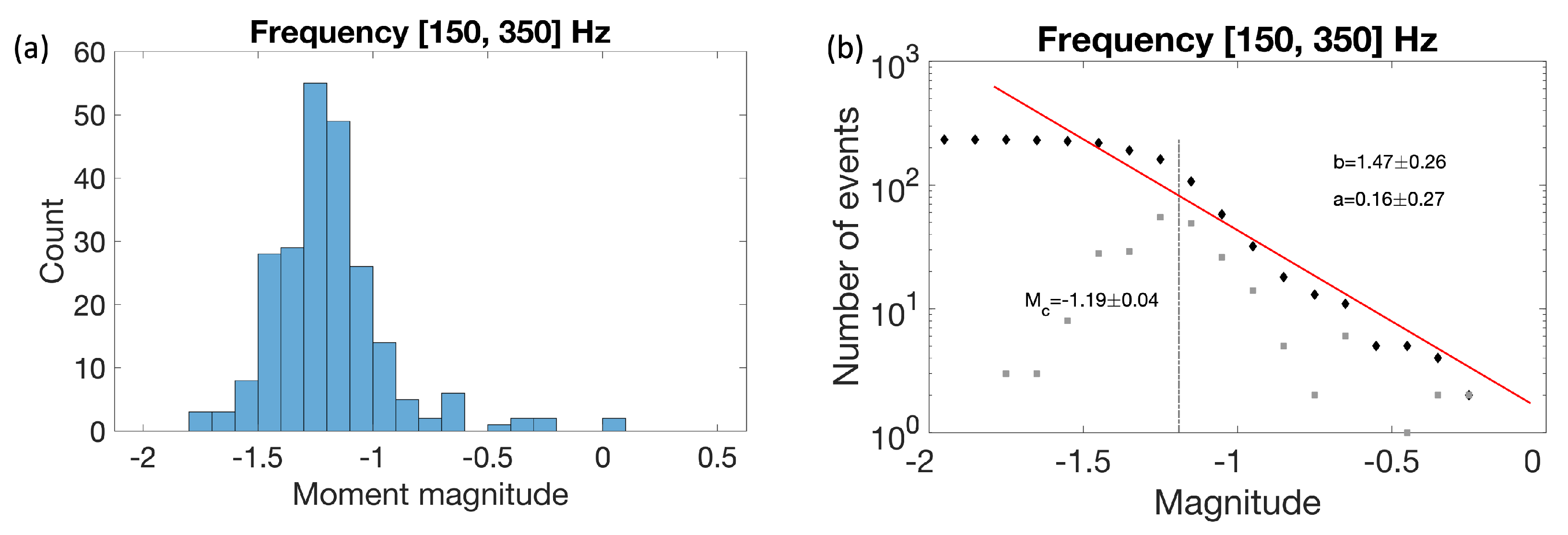 Energies 16 04177 g007 Energies 16 04177 g007