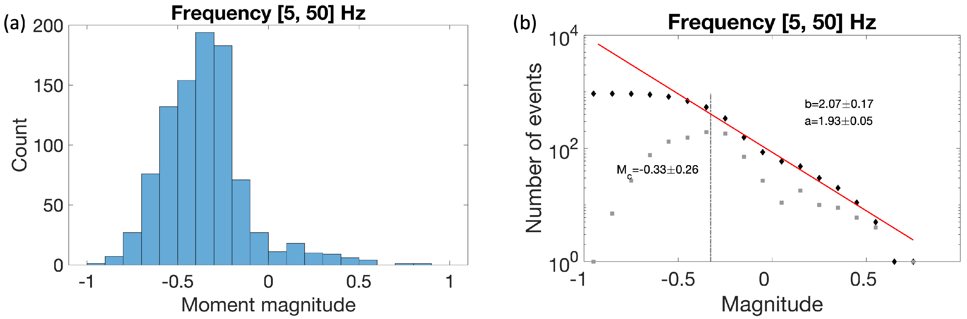 Energies 16 04177 g009 Energies 16 04177 g009