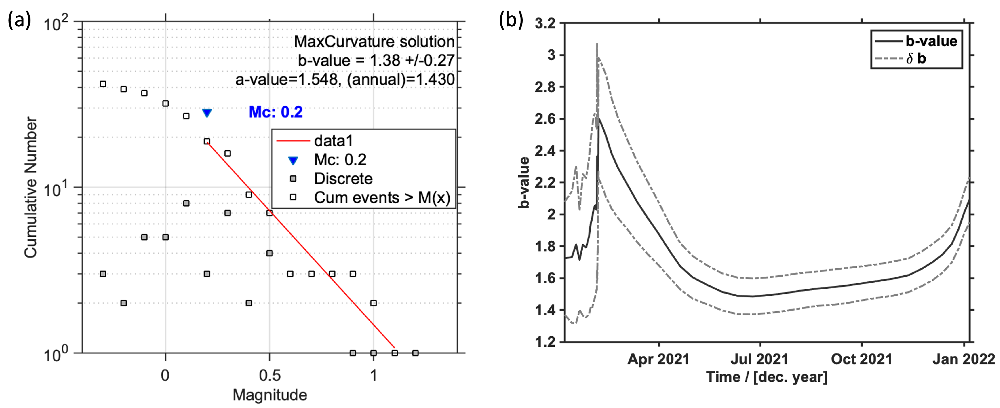 Energies 16 04177 g010 Energies 16 04177 g010