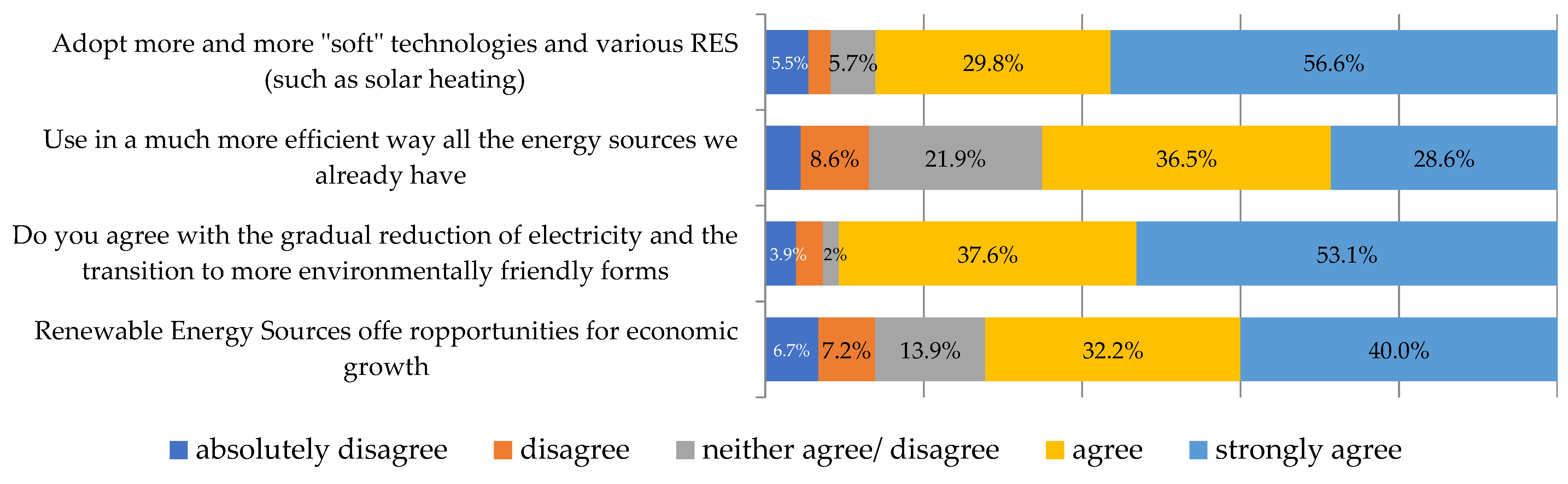 Energies 16 04178 g001