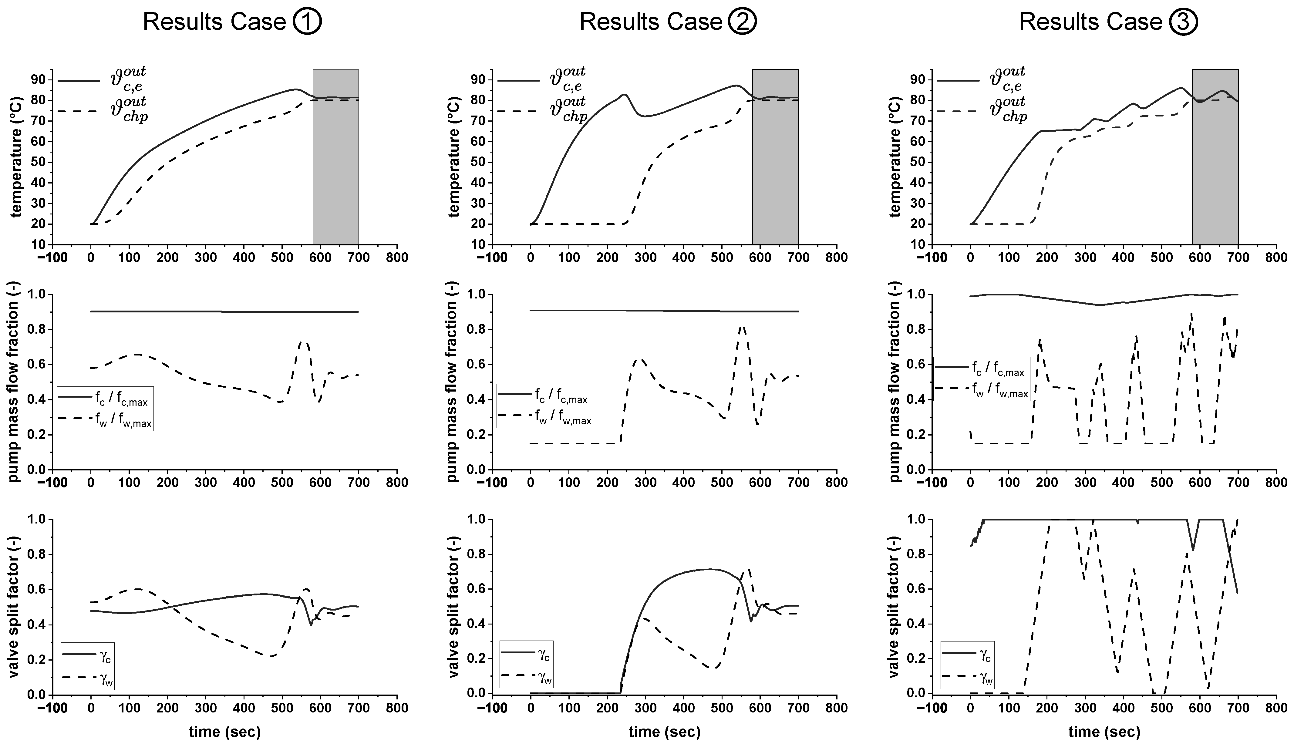 Energies 16 04180 g005