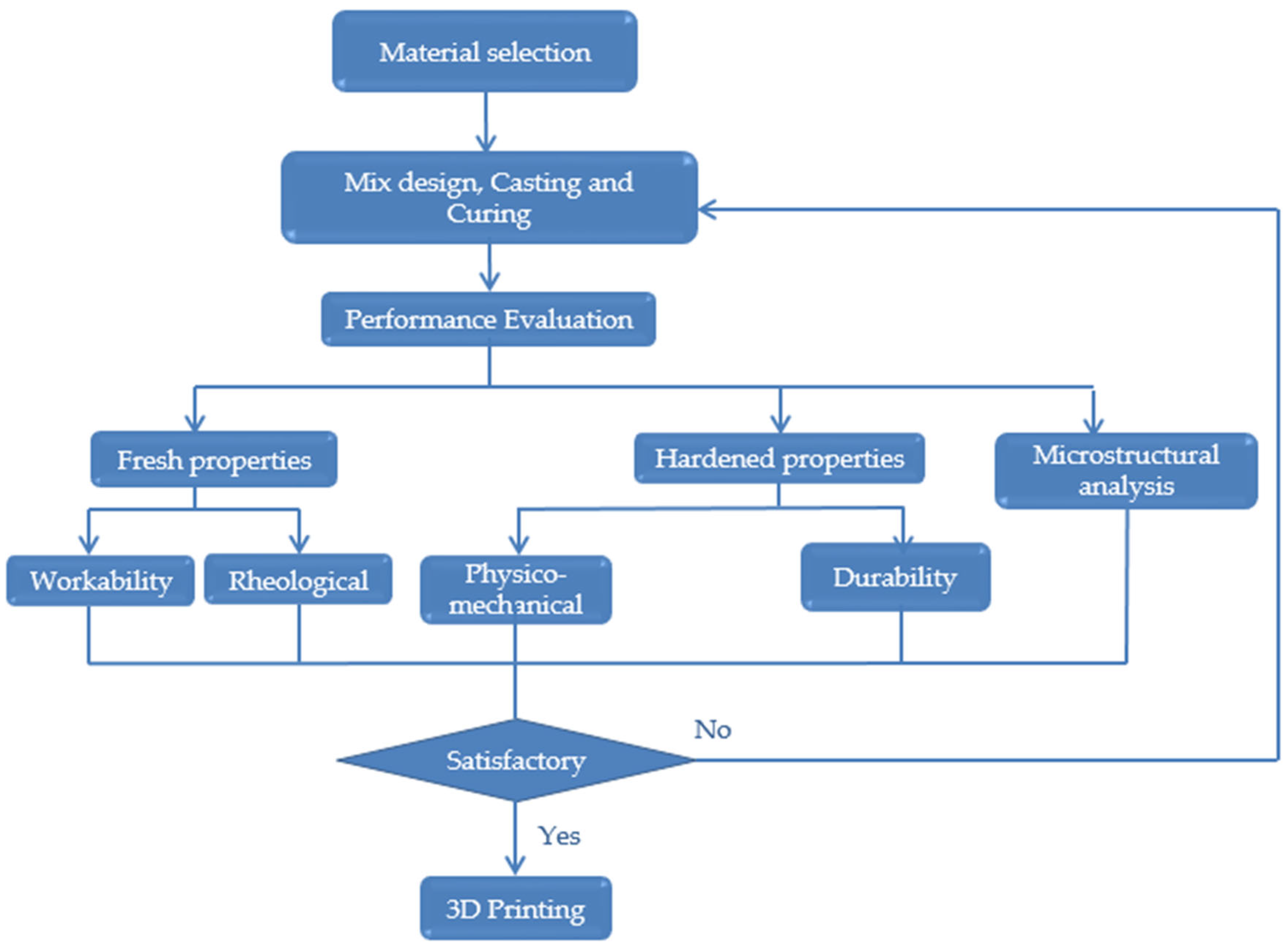 Energies 16 04181 g012 Energies 16 04181 g012