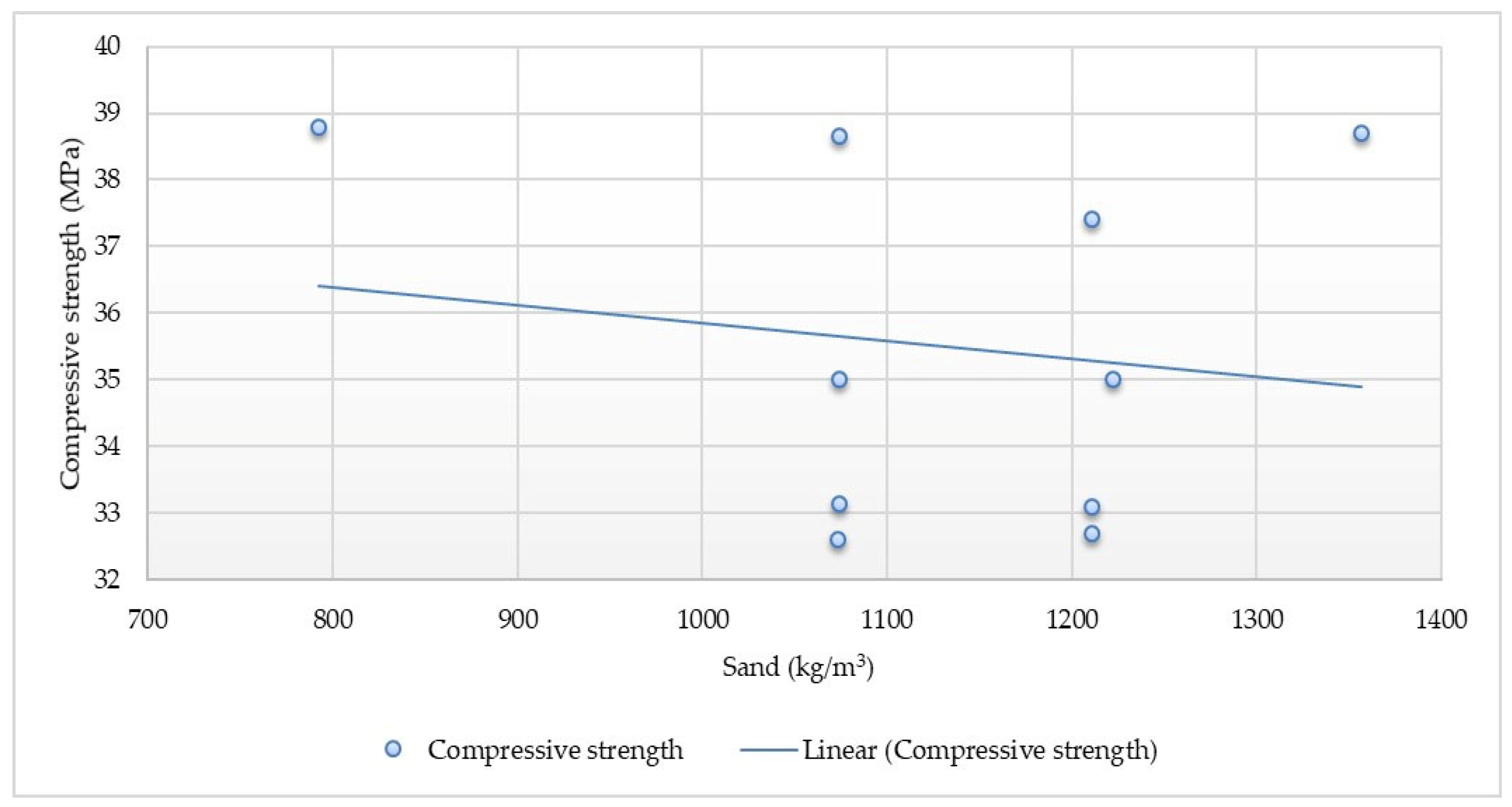 Energies 16 04181 g019 Energies 16 04181 g019