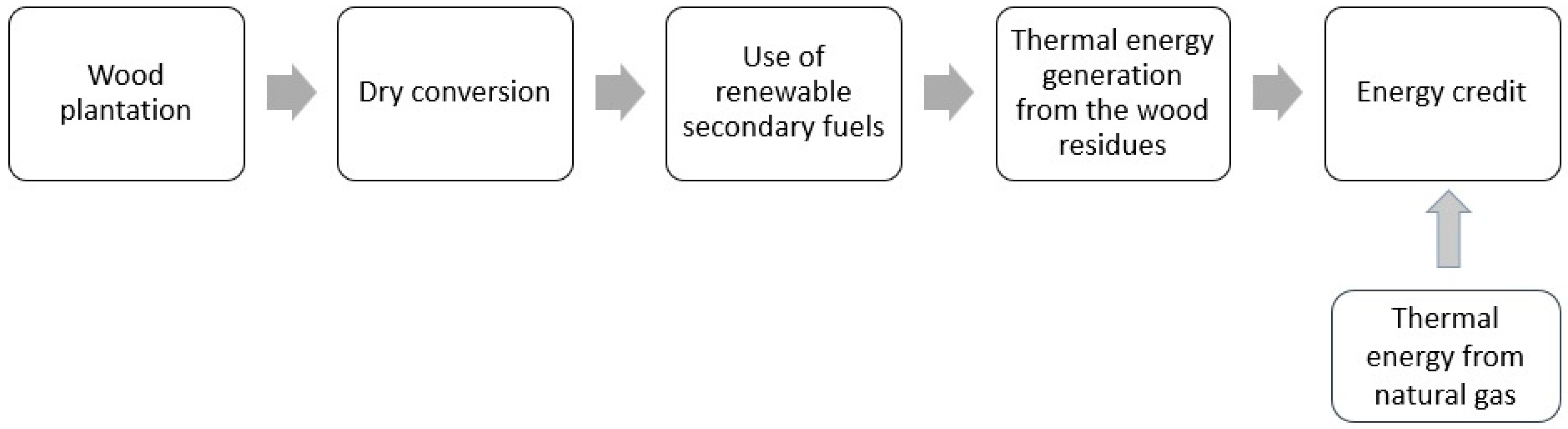 Energies 16 04182 g001