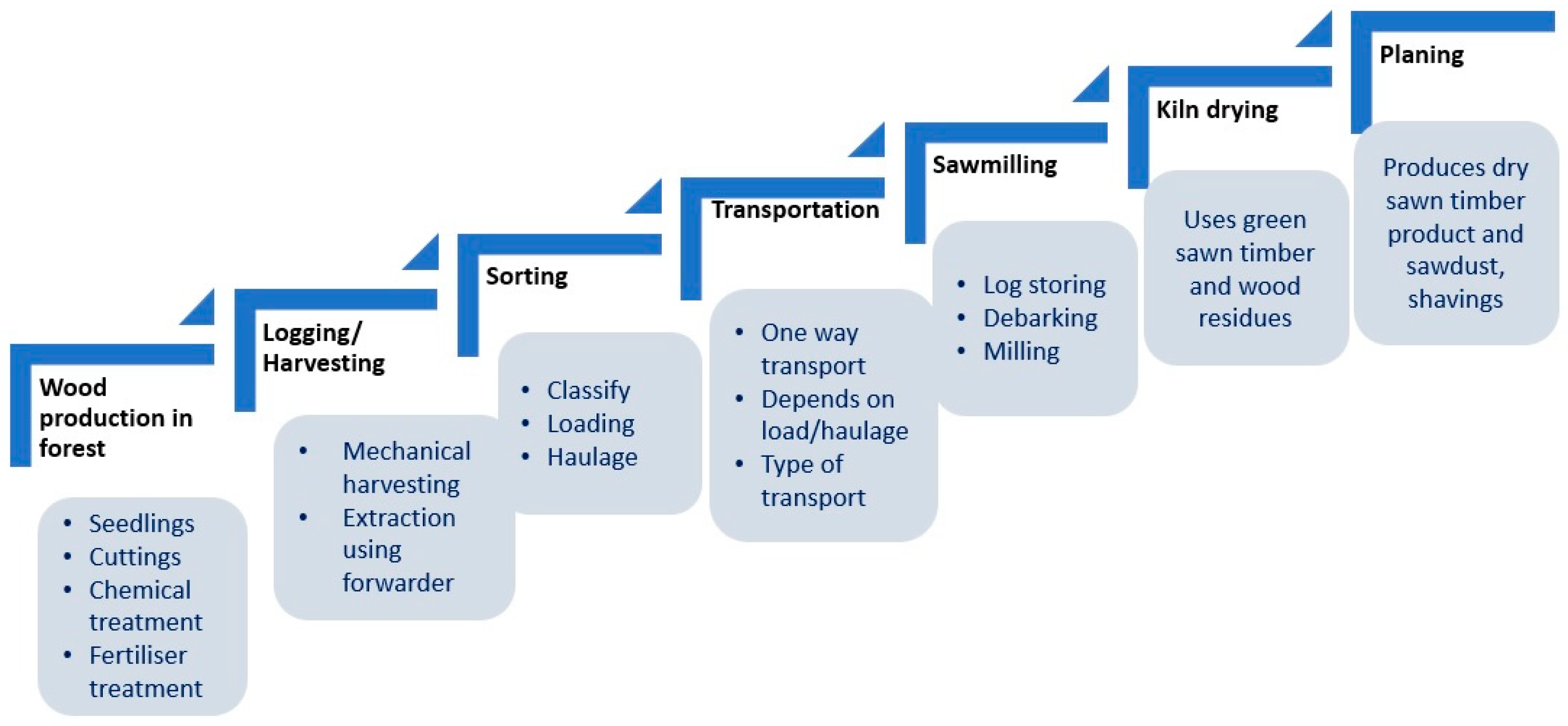 Energies 16 04182 g002