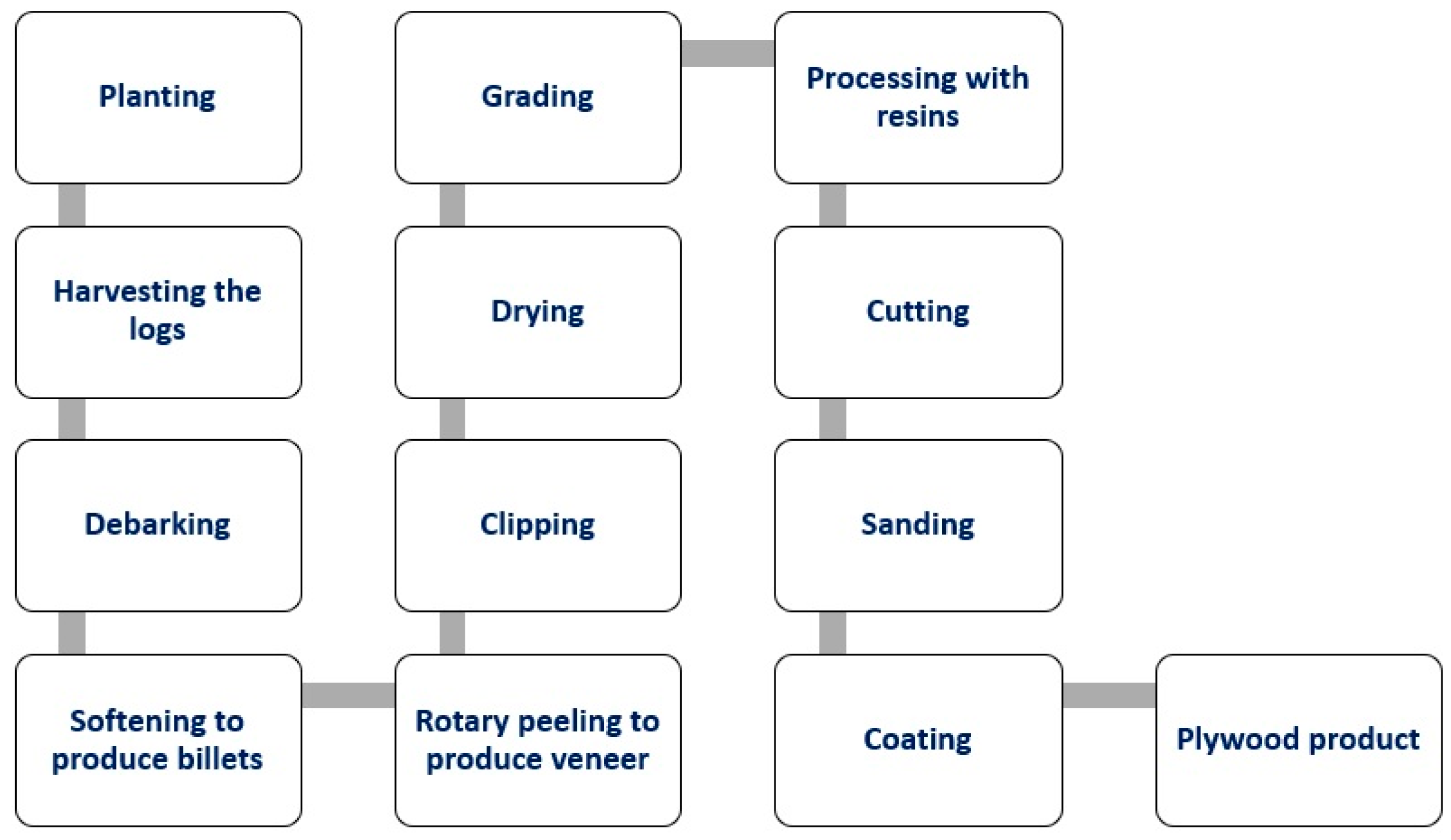 Energies 16 04182 g003