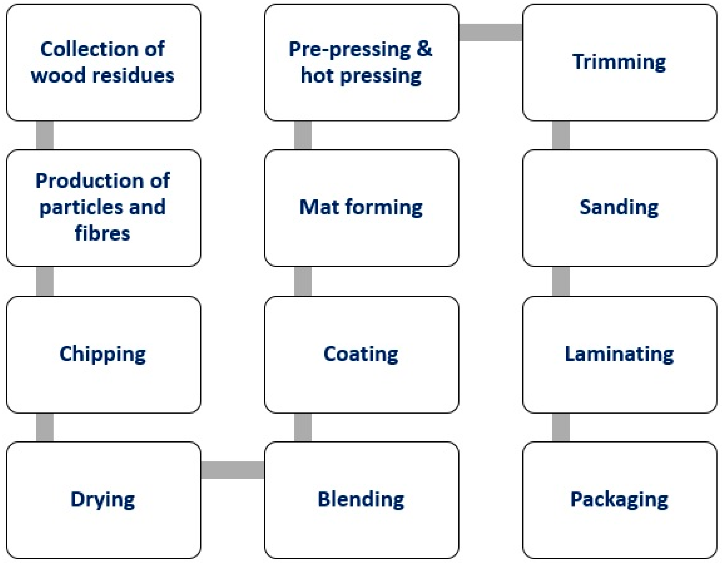 Energies 16 04182 g005