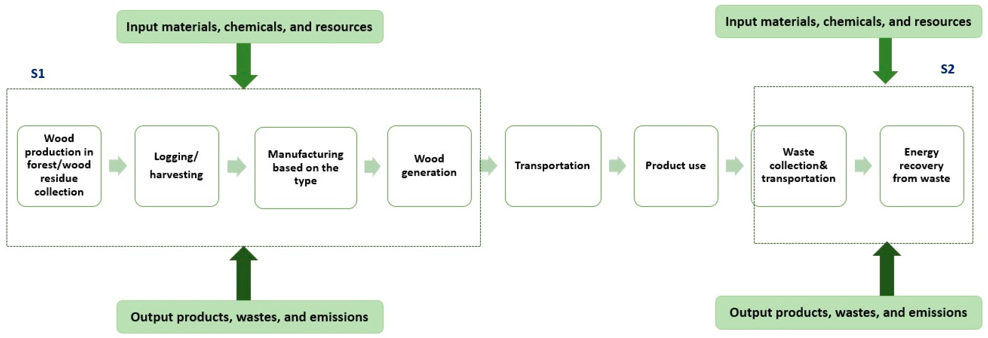 Energies 16 04182 g006