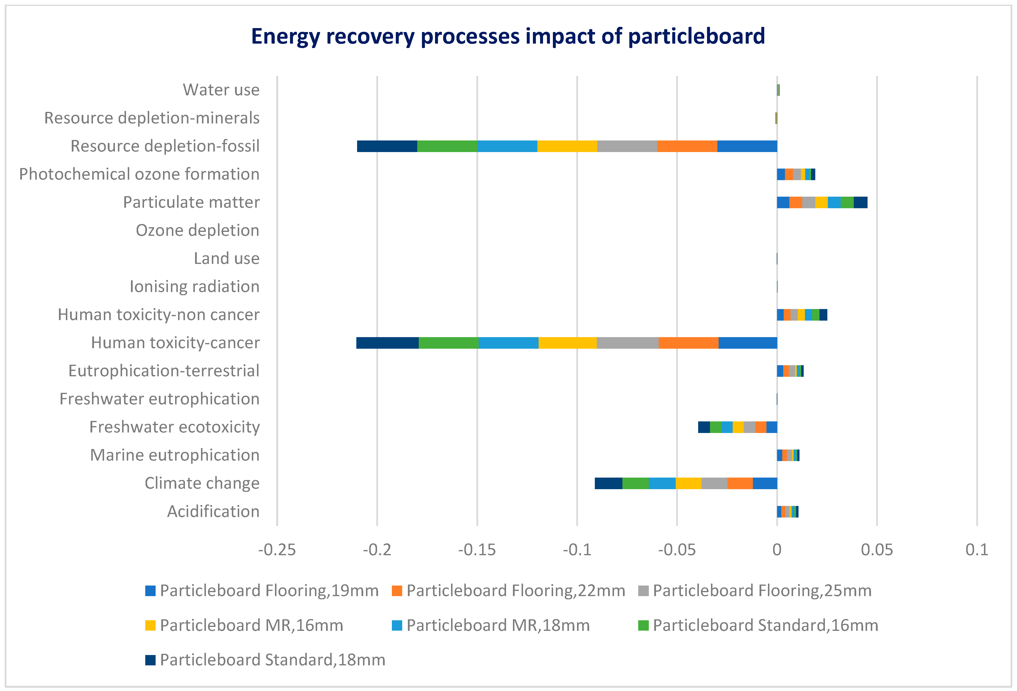 Energies 16 04182 g016