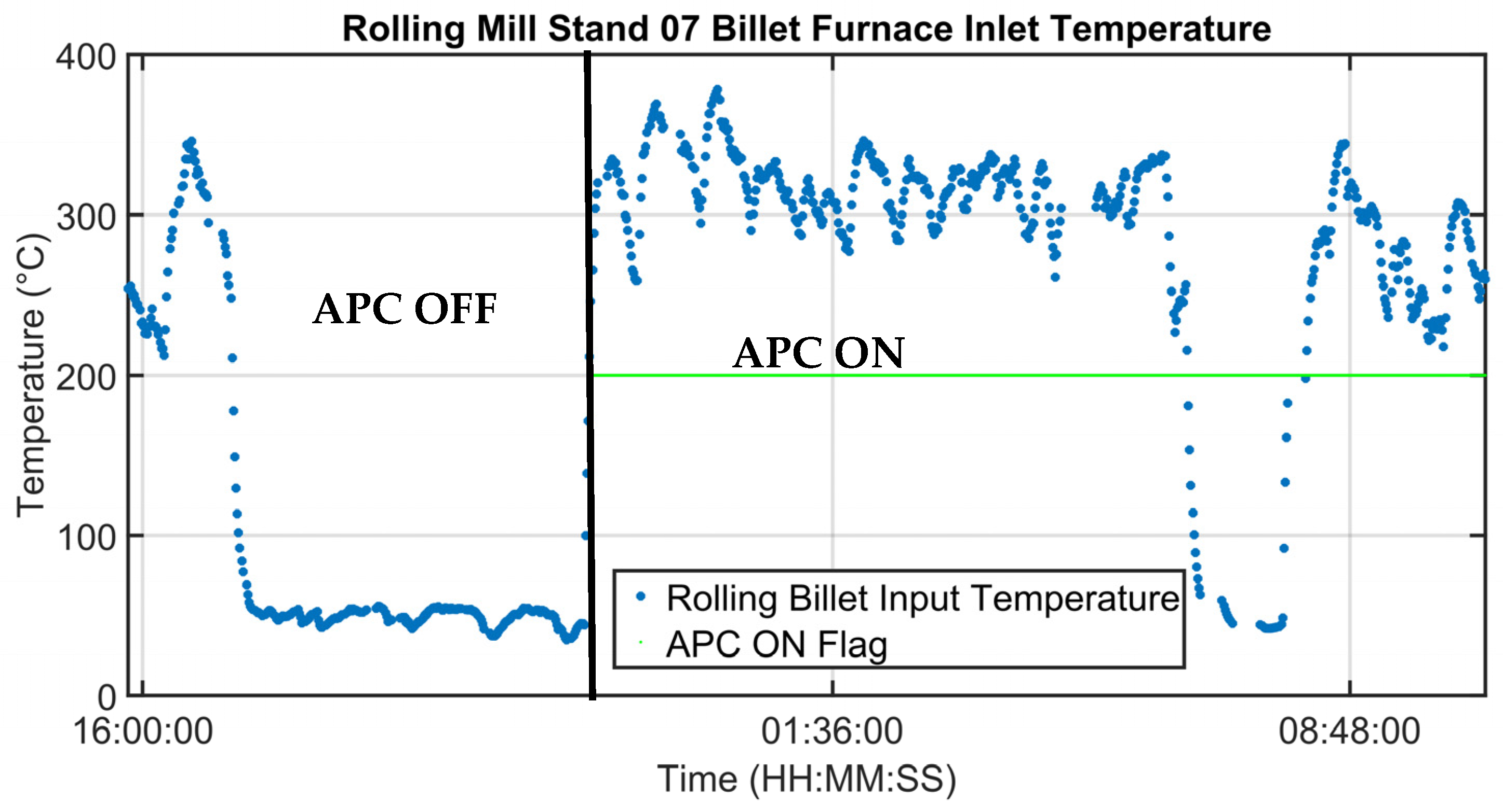 Energies 16 04183 g008 Energies 16 04183 g008
