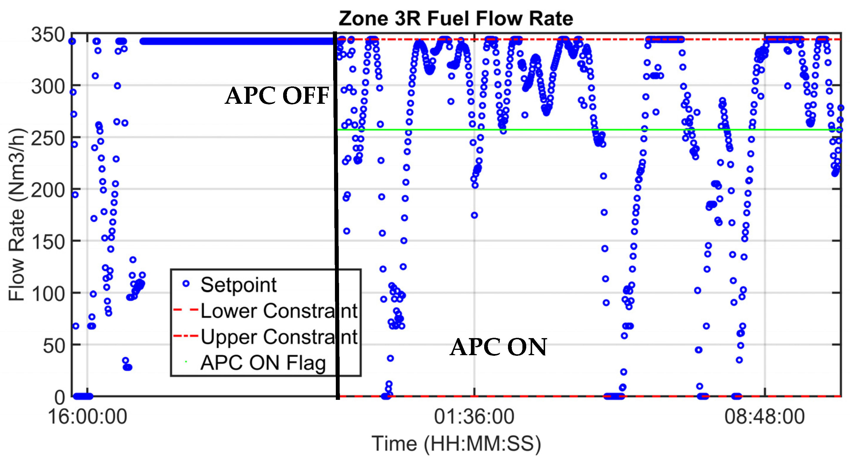 Energies 16 04183 g012 Energies 16 04183 g012