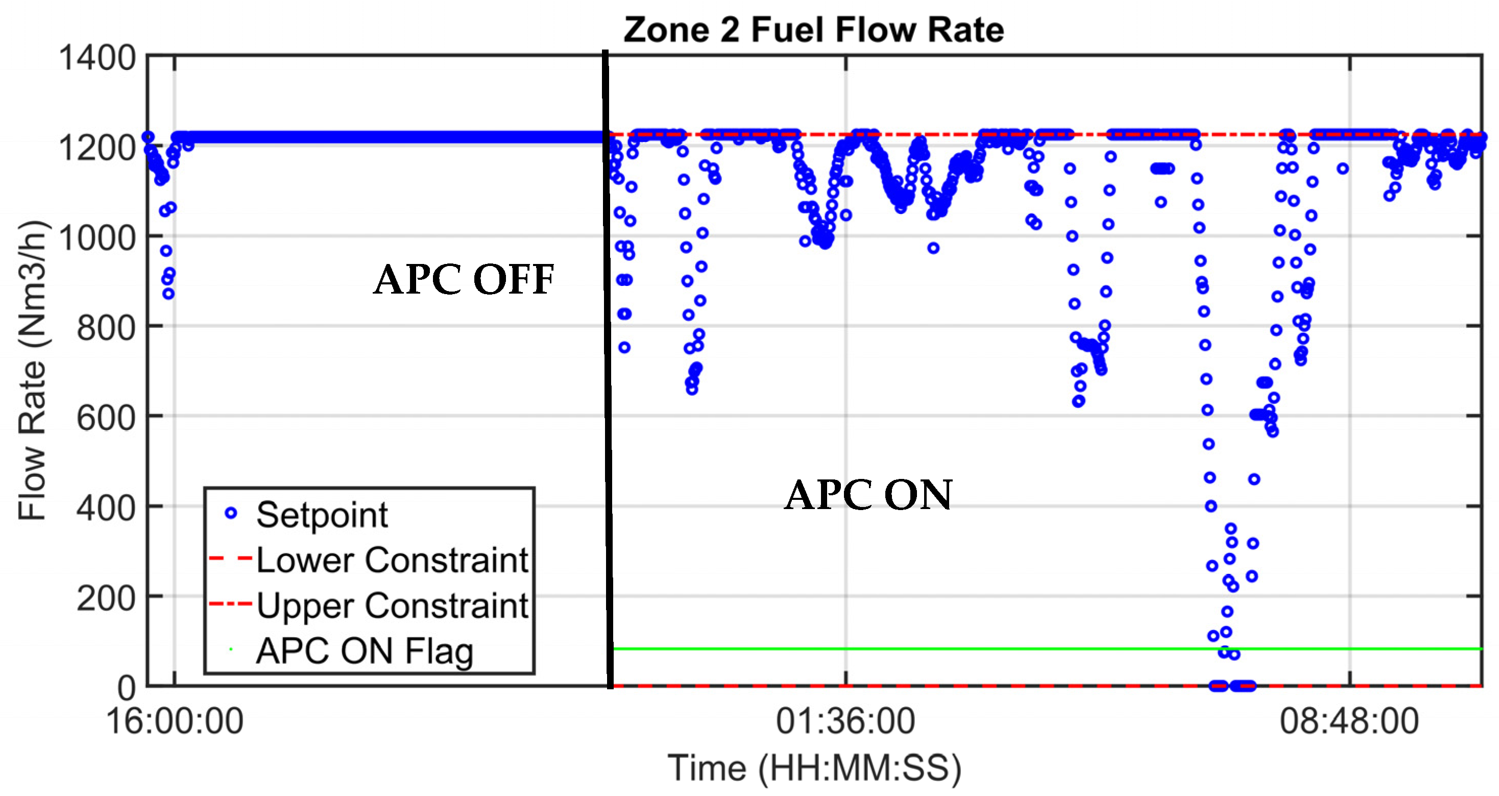 Energies 16 04183 g014 Energies 16 04183 g014