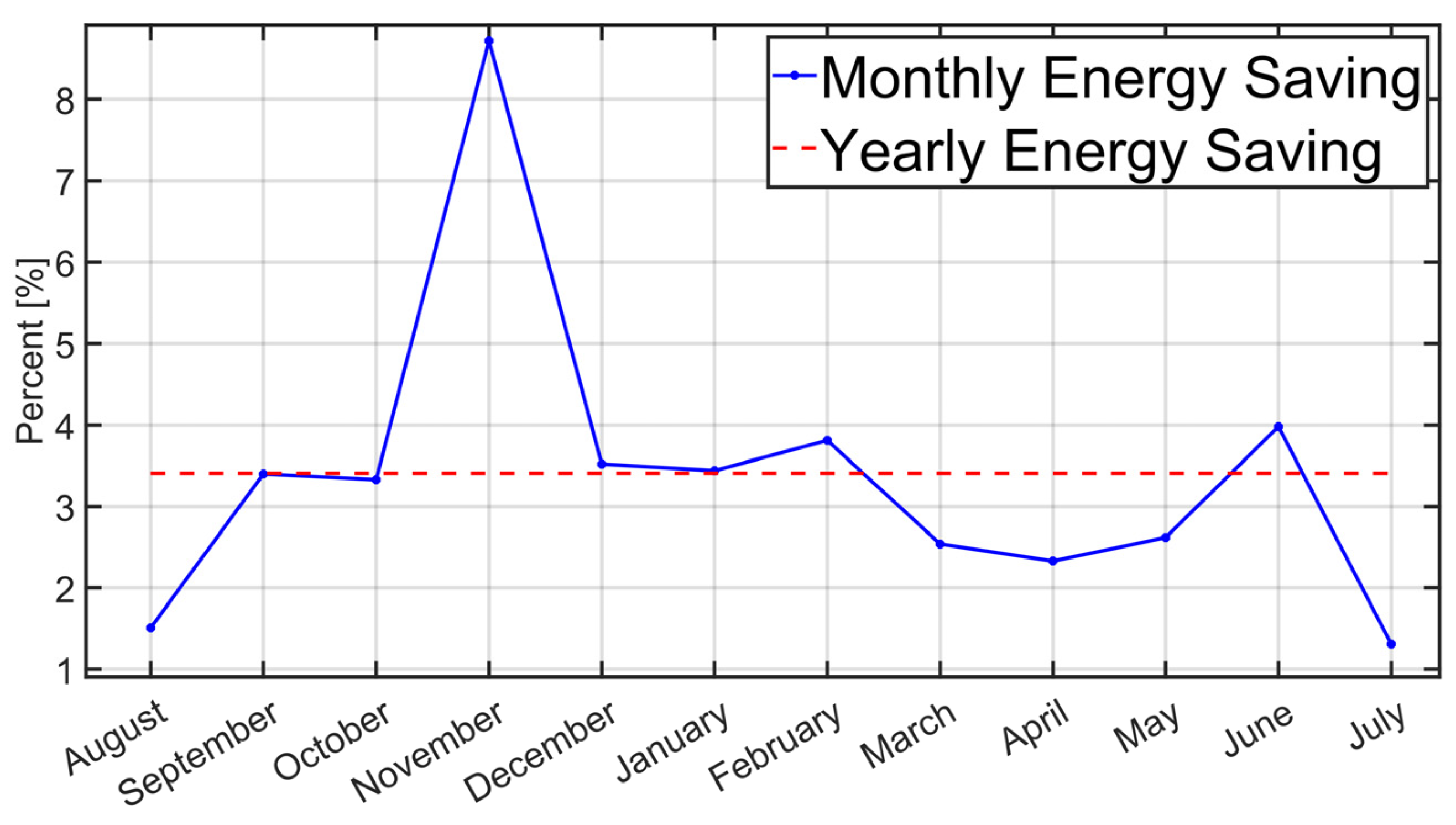 Energies 16 04183 g016 Energies 16 04183 g016