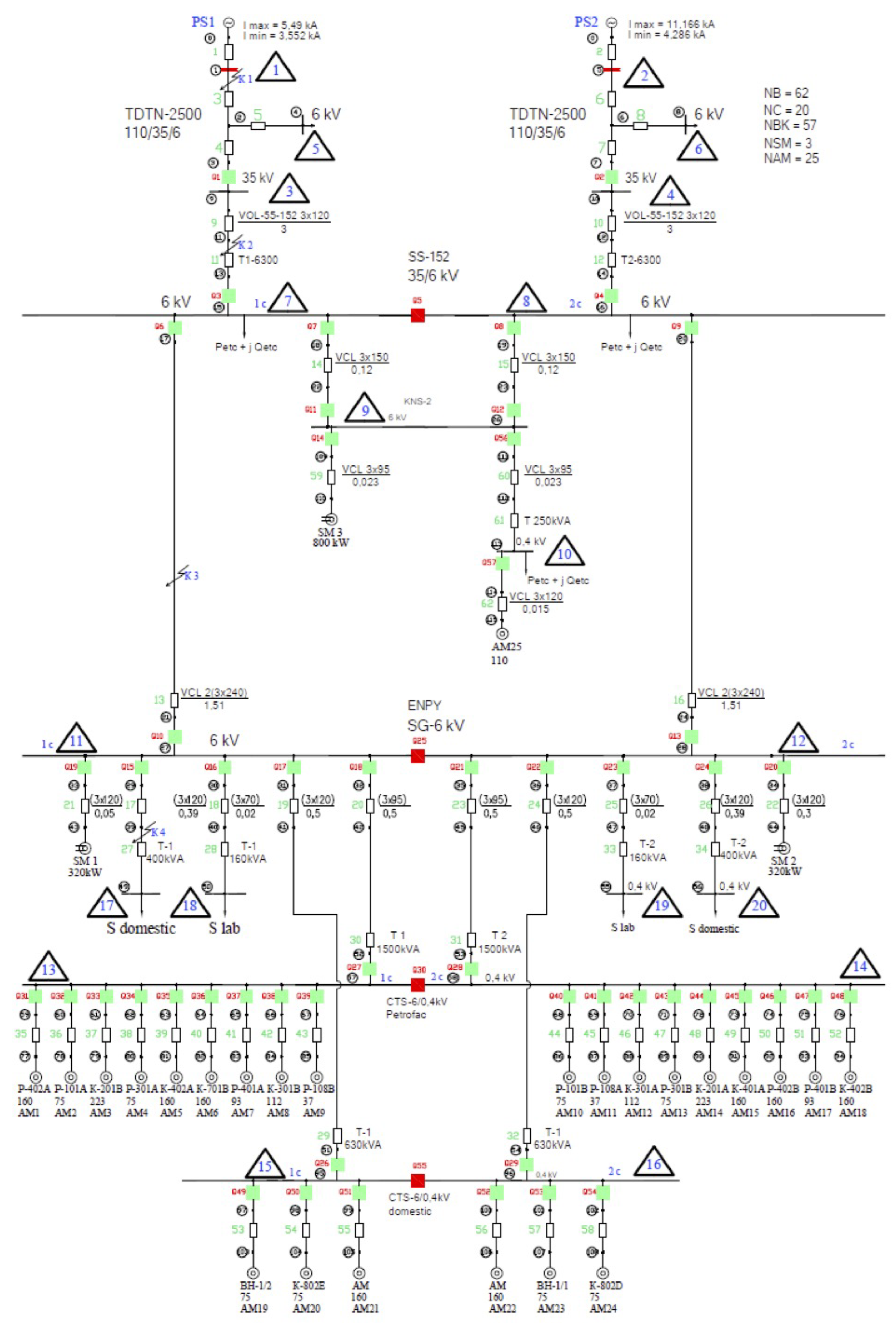 Energies 16 04184 g001 Energies 16 04184 g001