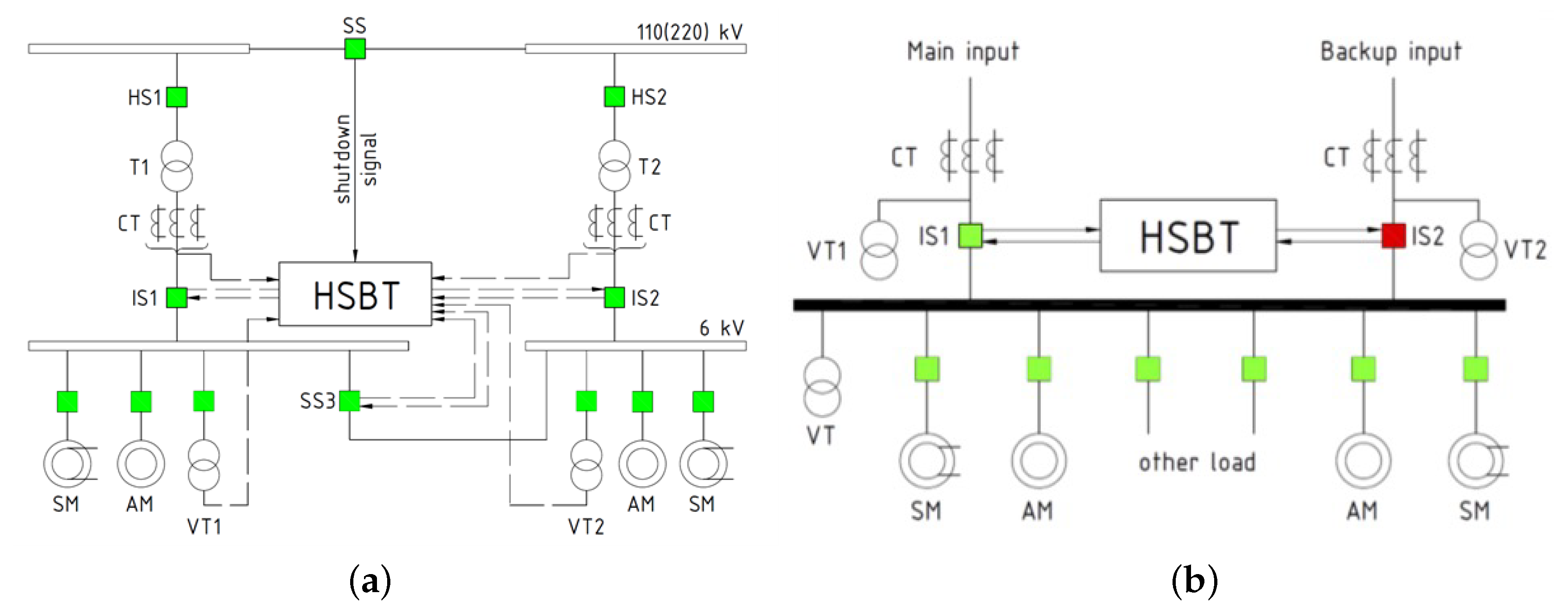 Energies 16 04184 g003 Energies 16 04184 g003