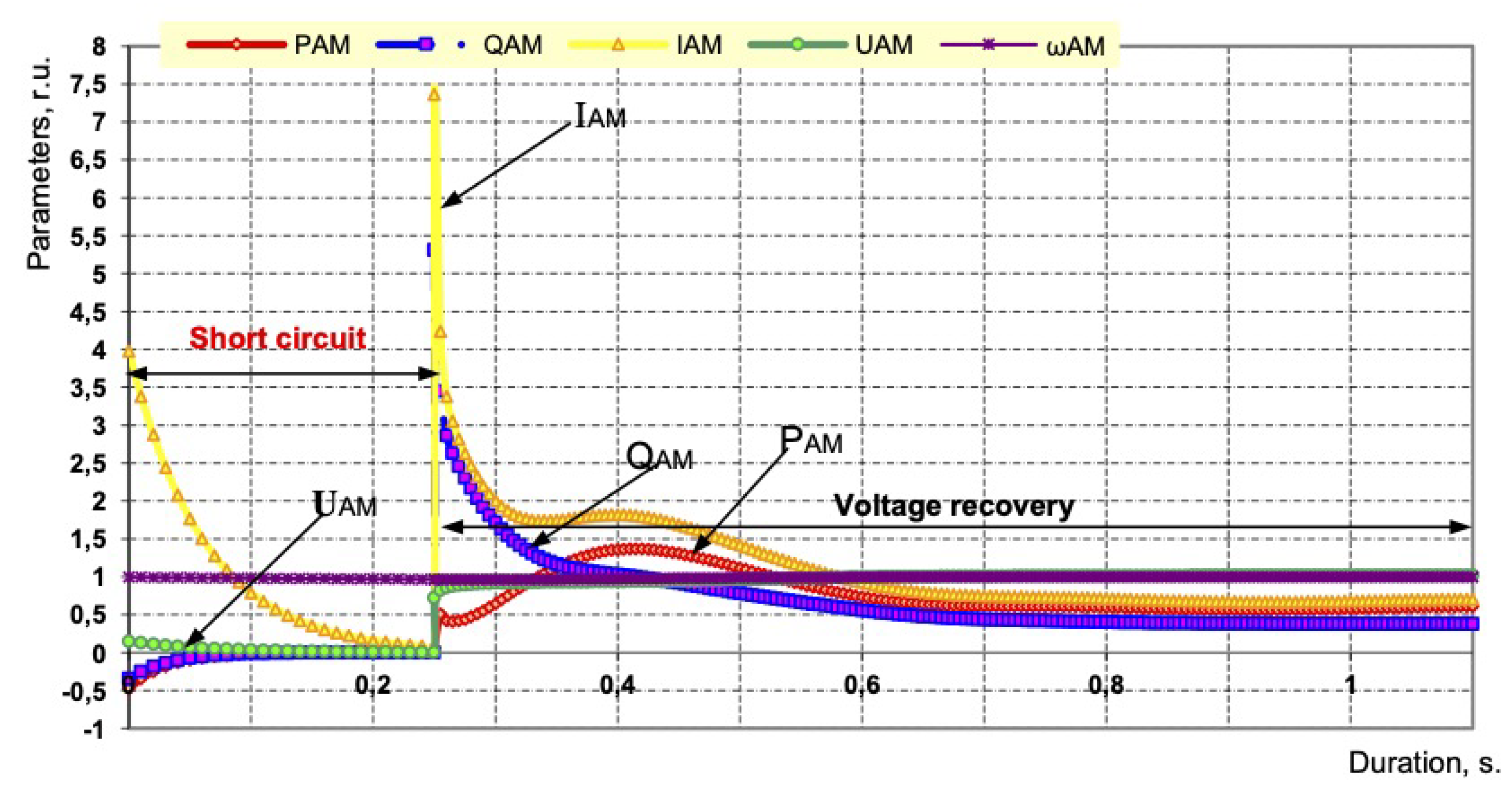 Energies 16 04184 g004 Energies 16 04184 g004