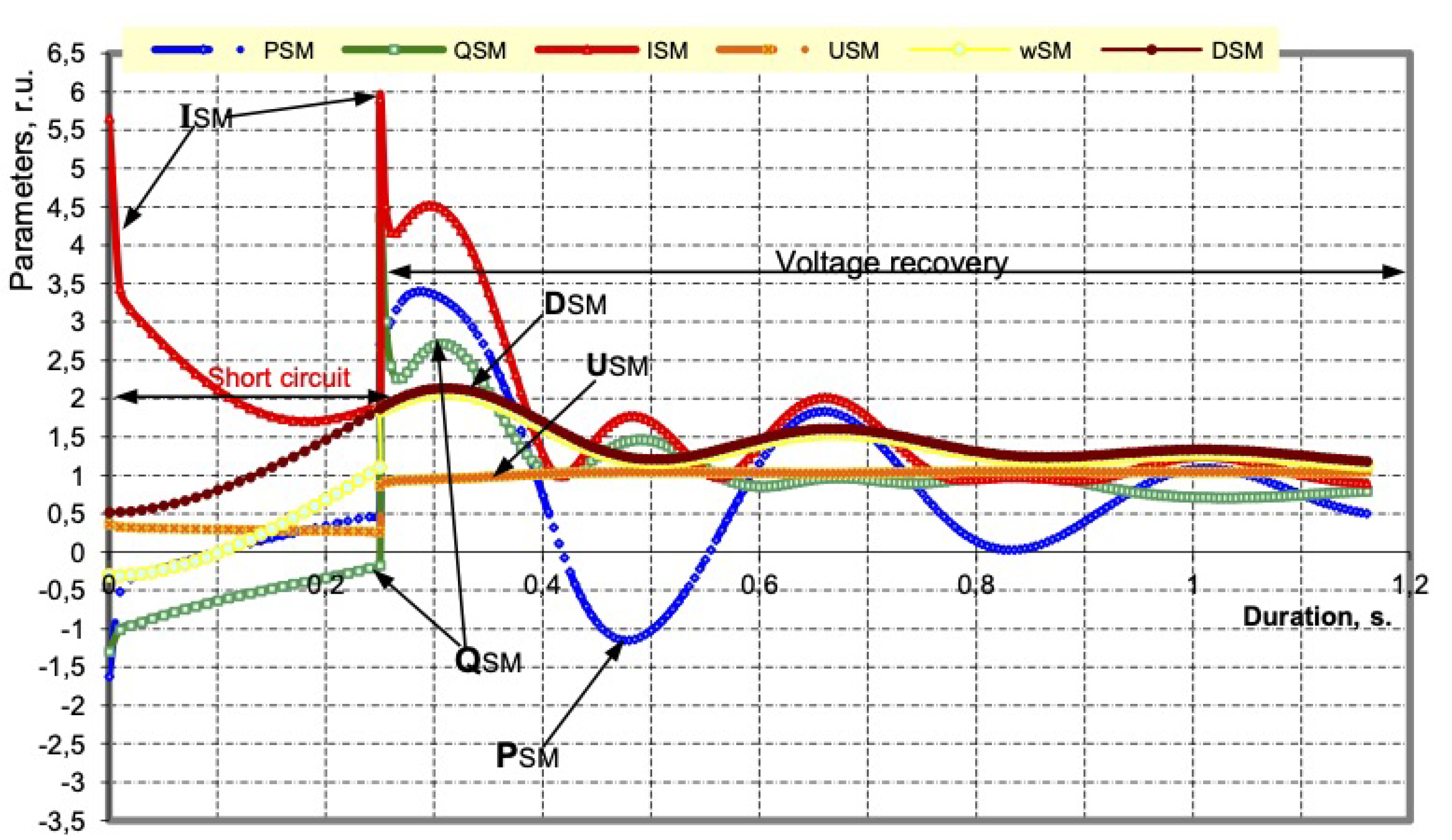 Energies 16 04184 g006 Energies 16 04184 g006