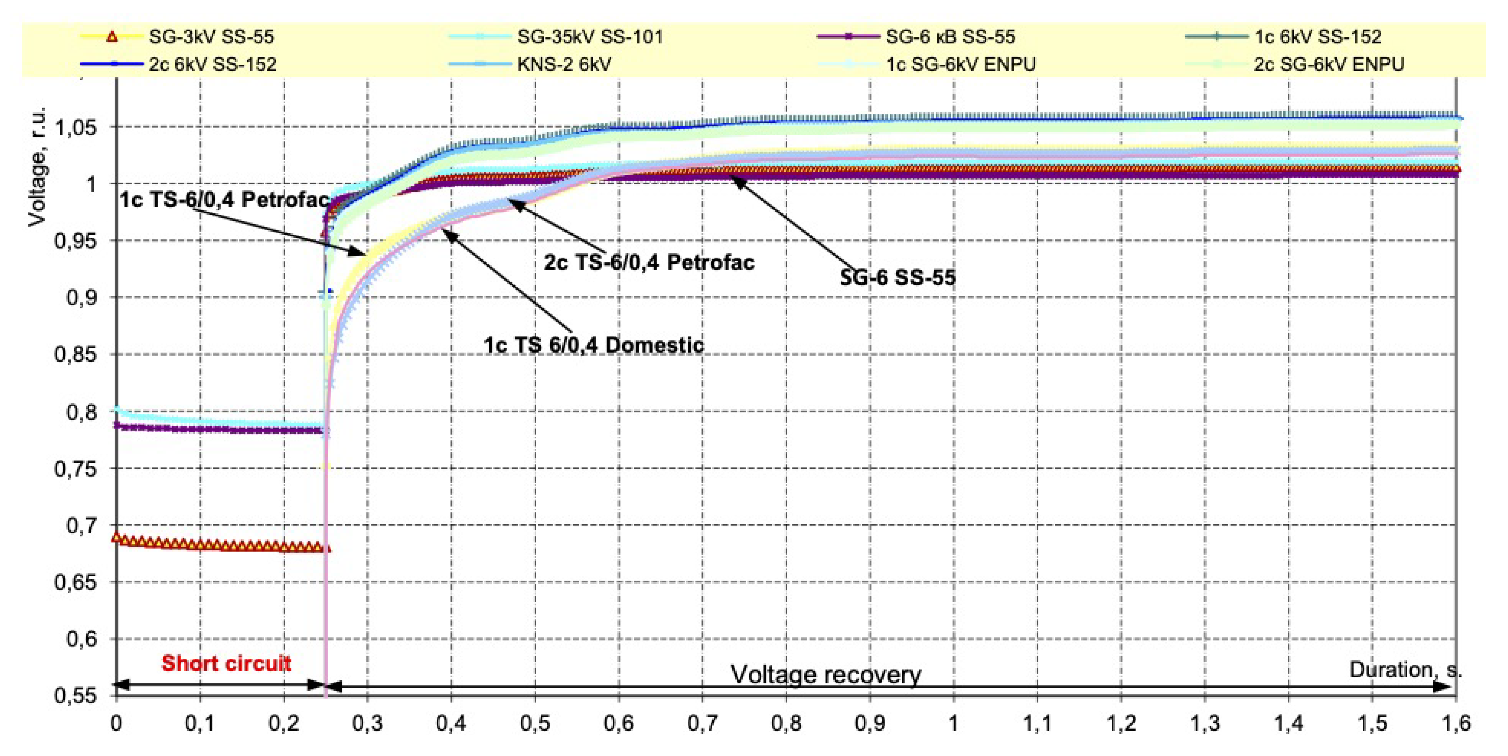 Energies 16 04184 g007 Energies 16 04184 g007