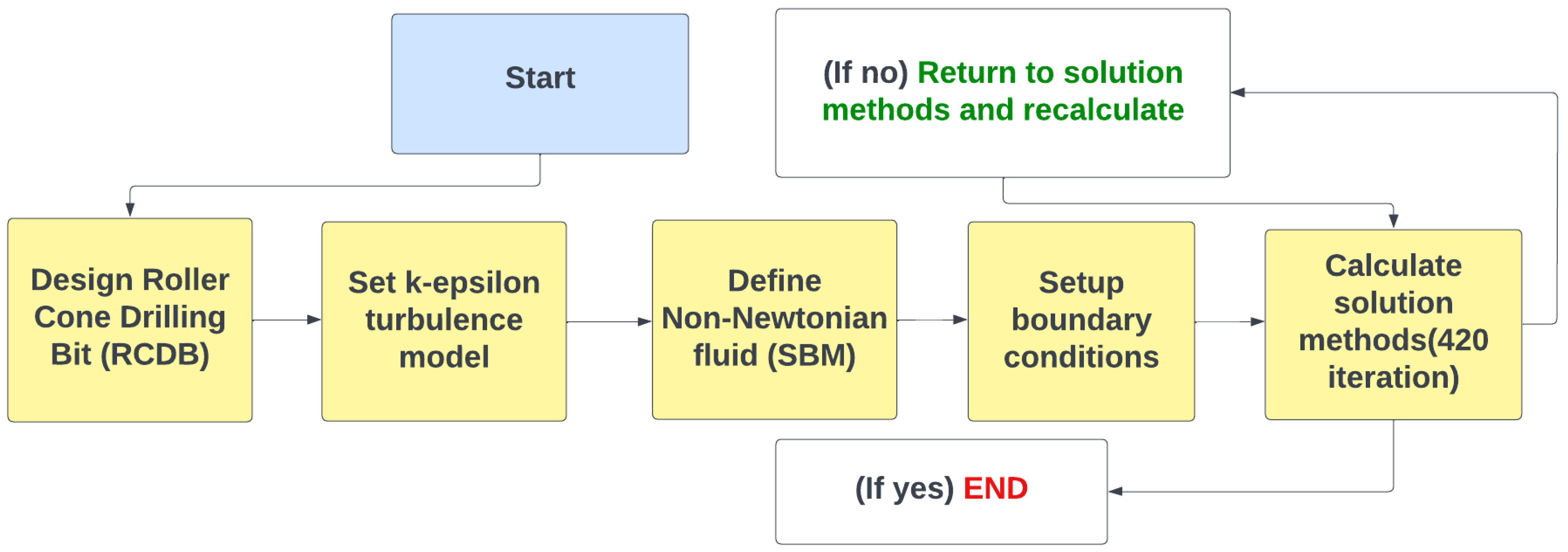 Energies 16 04185 g003 Energies 16 04185 g003