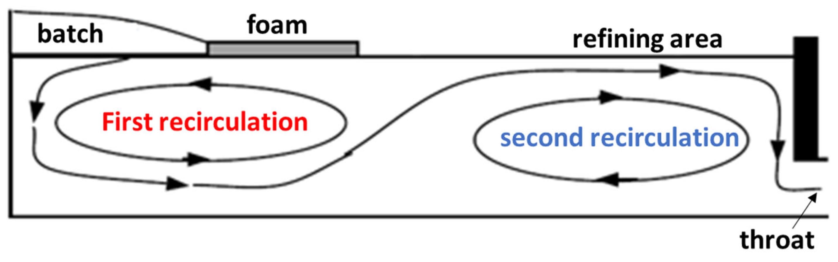 Energies 16 04187 g001 Energies 16 04187 g001