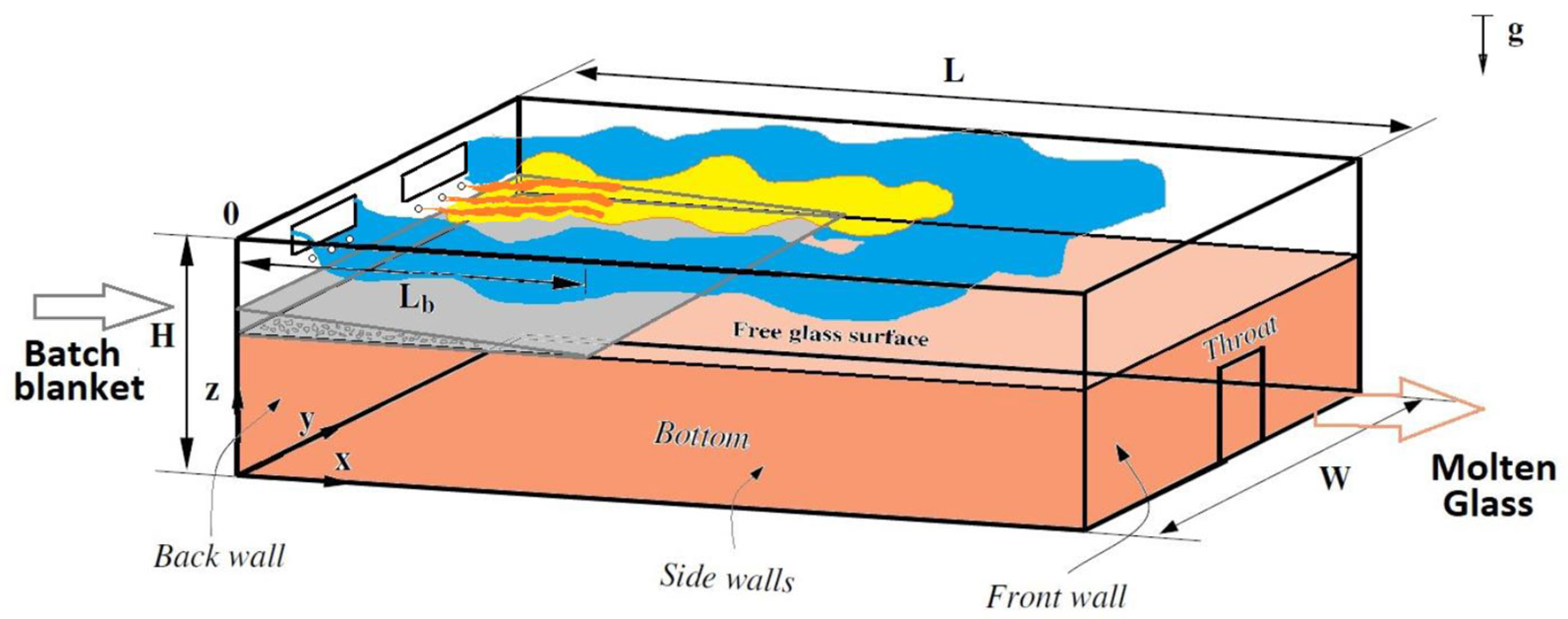 Energies 16 04187 g002 Energies 16 04187 g002