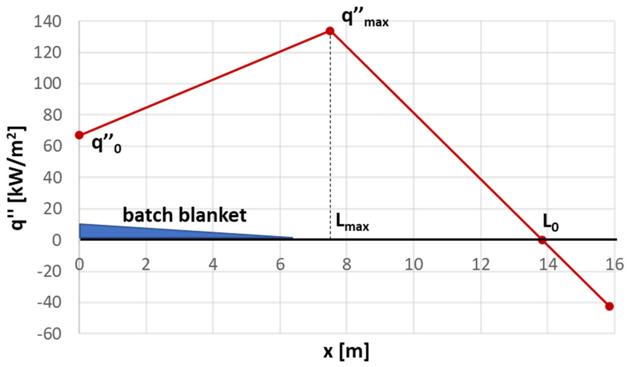 Energies 16 04187 g004 Energies 16 04187 g004
