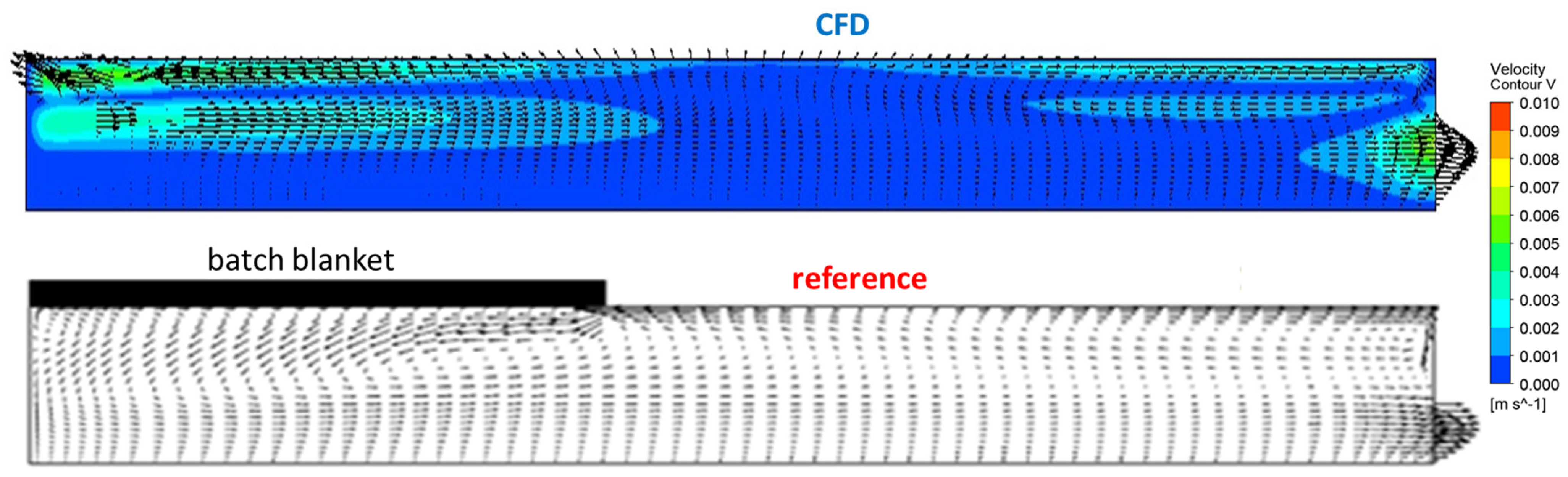 Energies 16 04187 g005 Energies 16 04187 g005