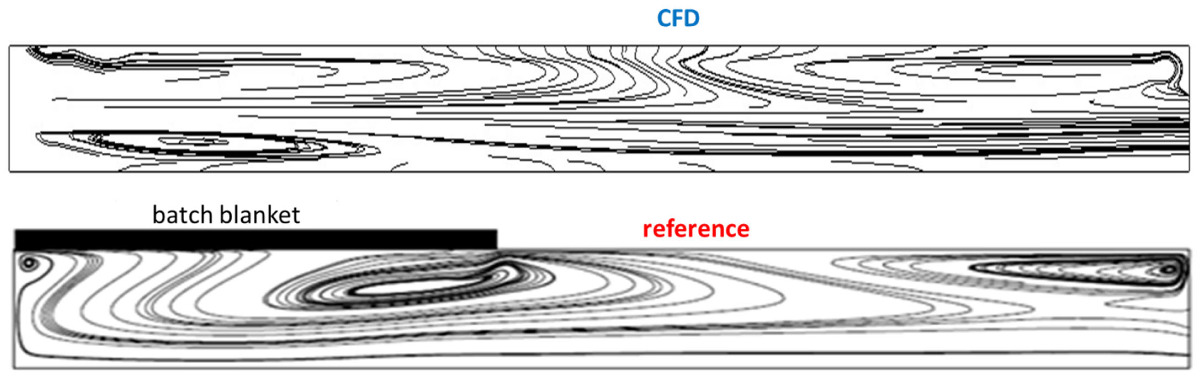 Energies 16 04187 g006 Energies 16 04187 g006