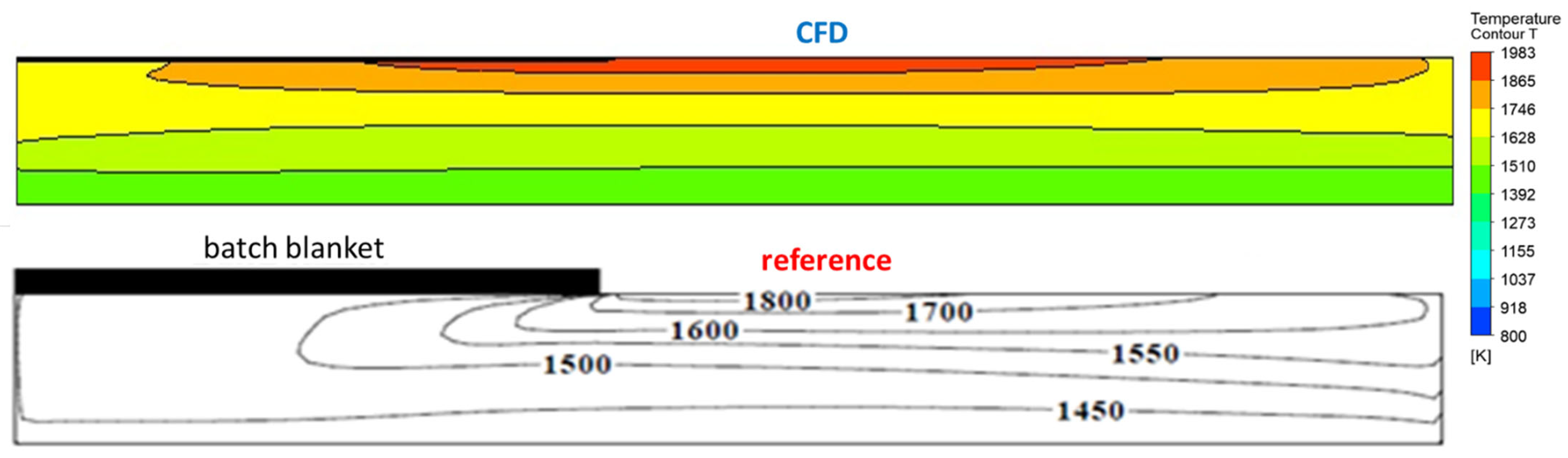 Energies 16 04187 g007 Energies 16 04187 g007