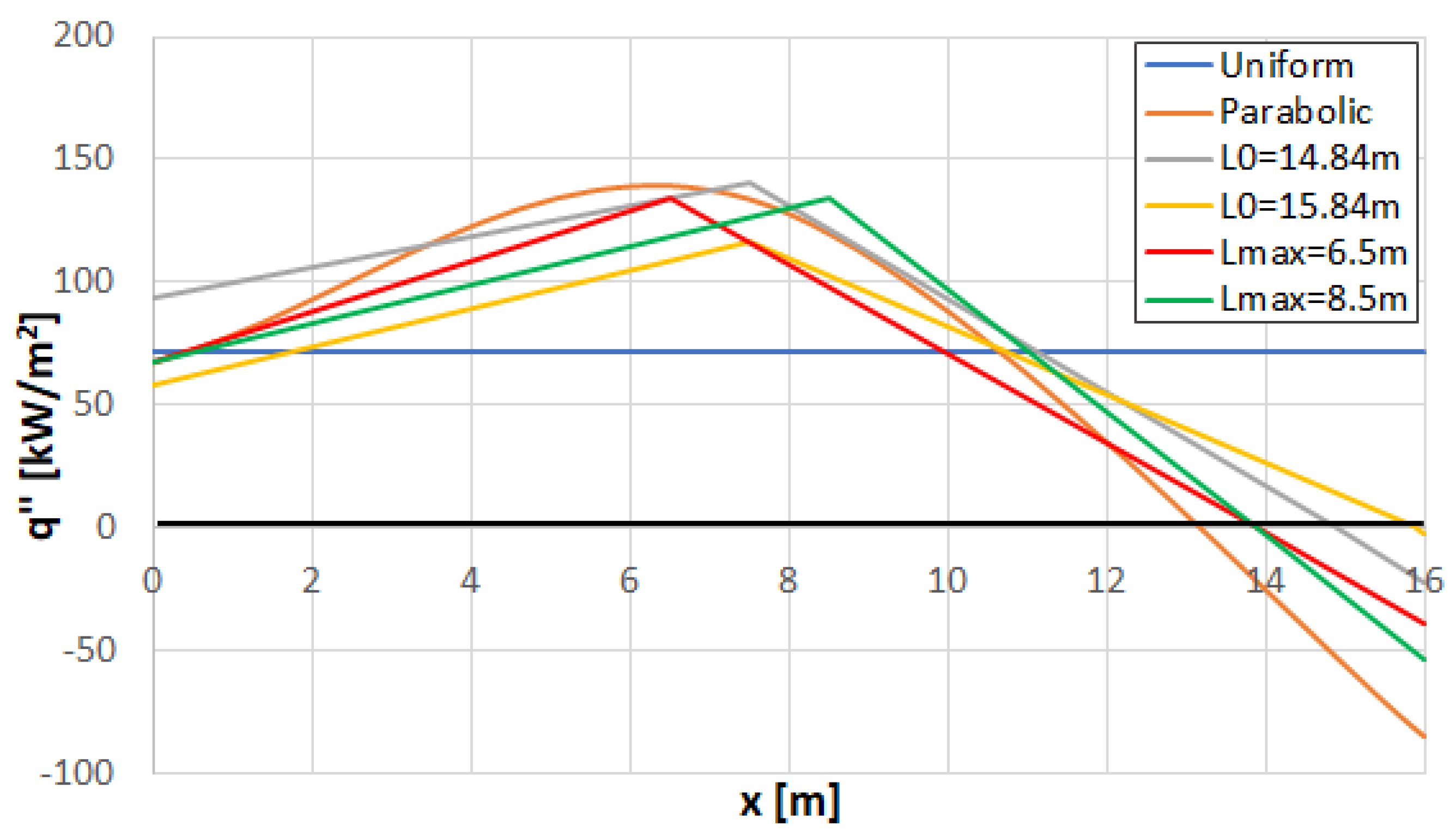 Energies 16 04187 g009 Energies 16 04187 g009