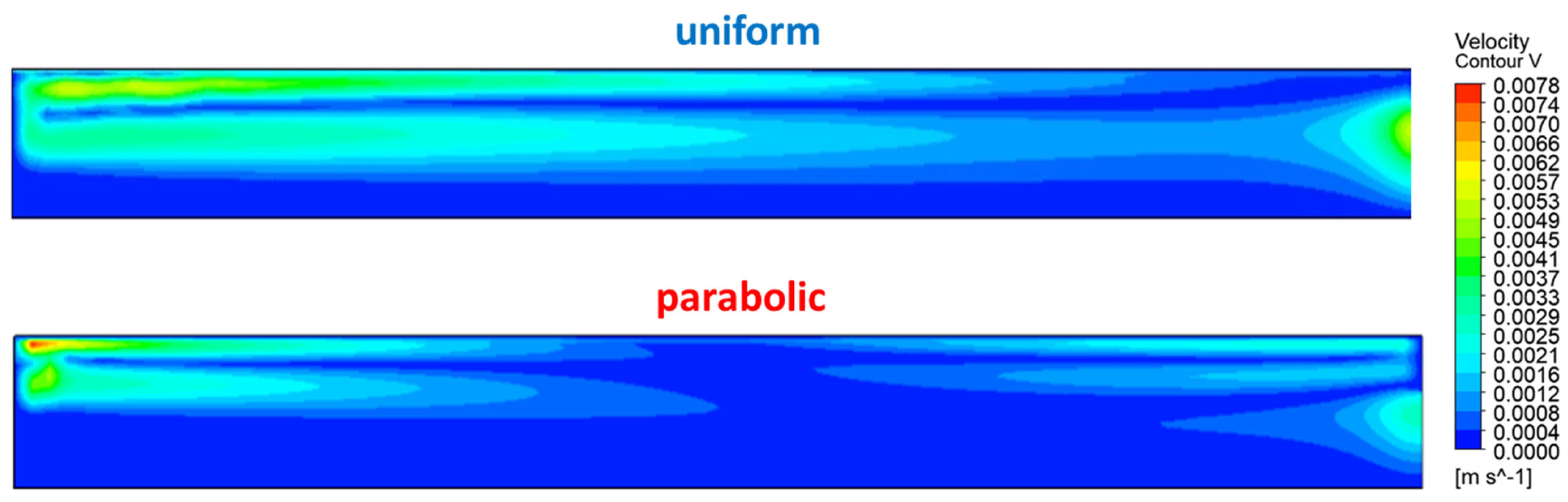 Energies 16 04187 g011 Energies 16 04187 g011