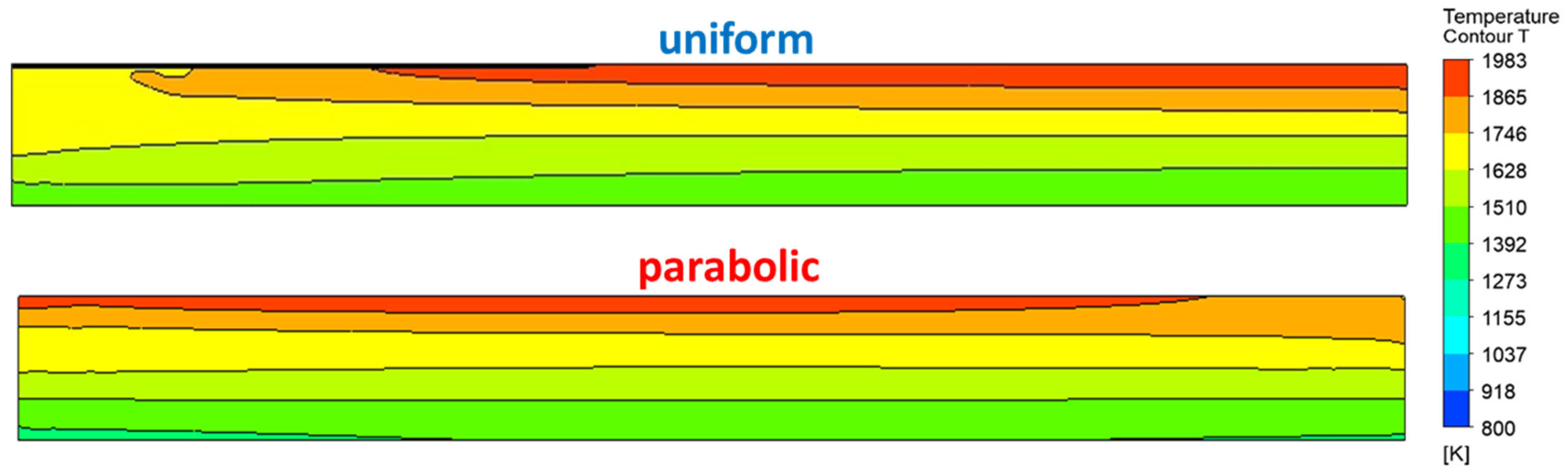 Energies 16 04187 g012 Energies 16 04187 g012