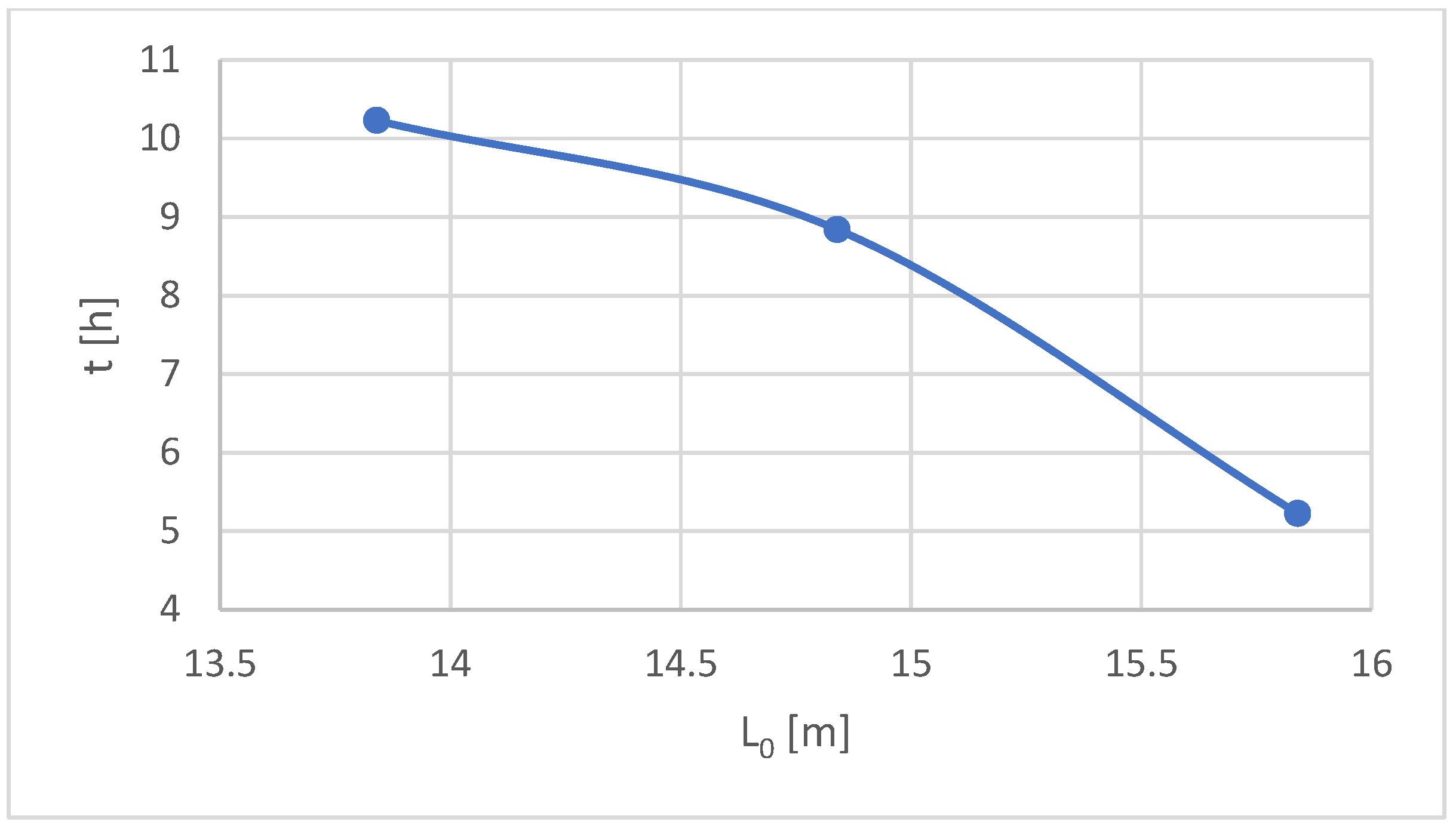 Energies 16 04187 g014 Energies 16 04187 g014
