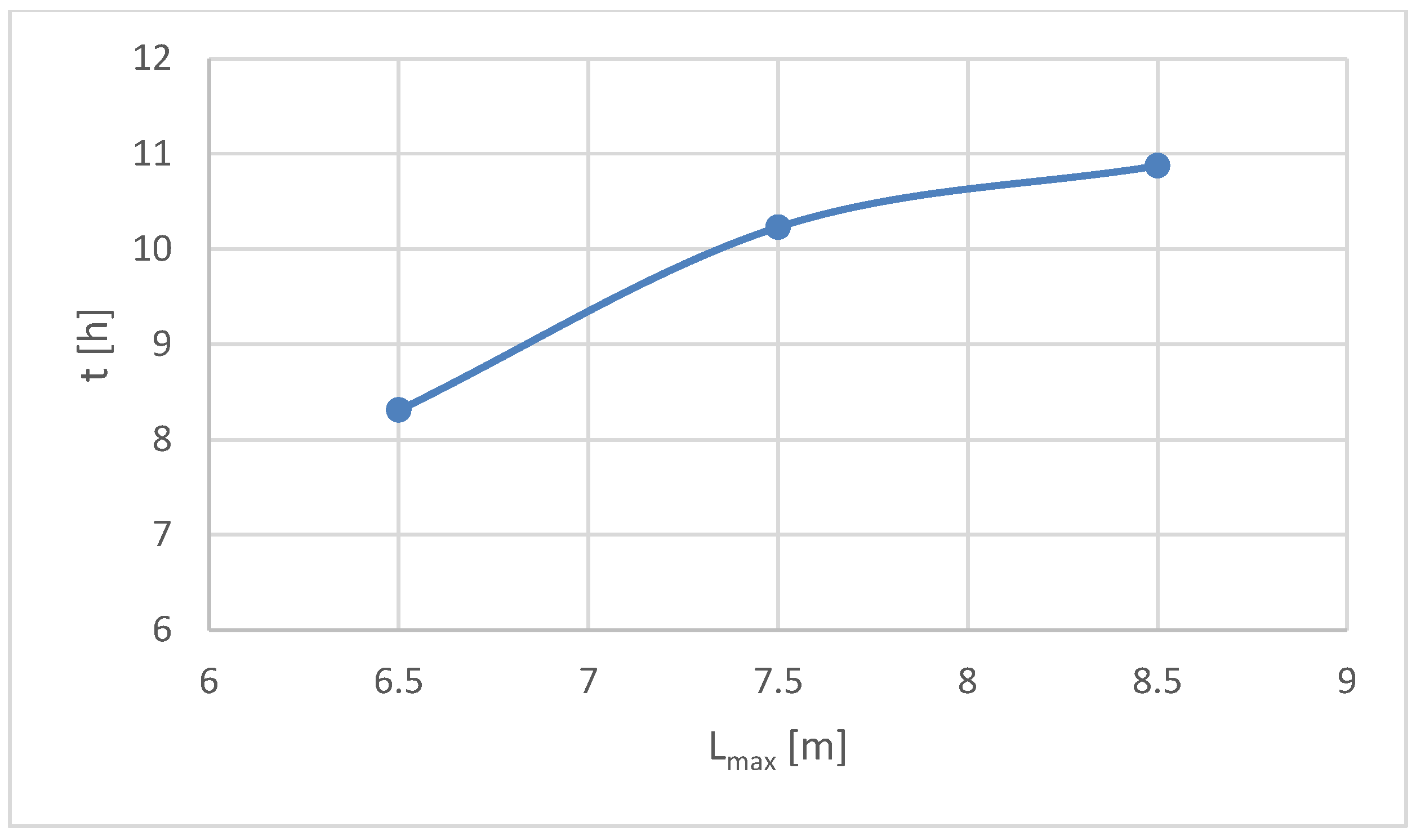 Energies 16 04187 g016 Energies 16 04187 g016