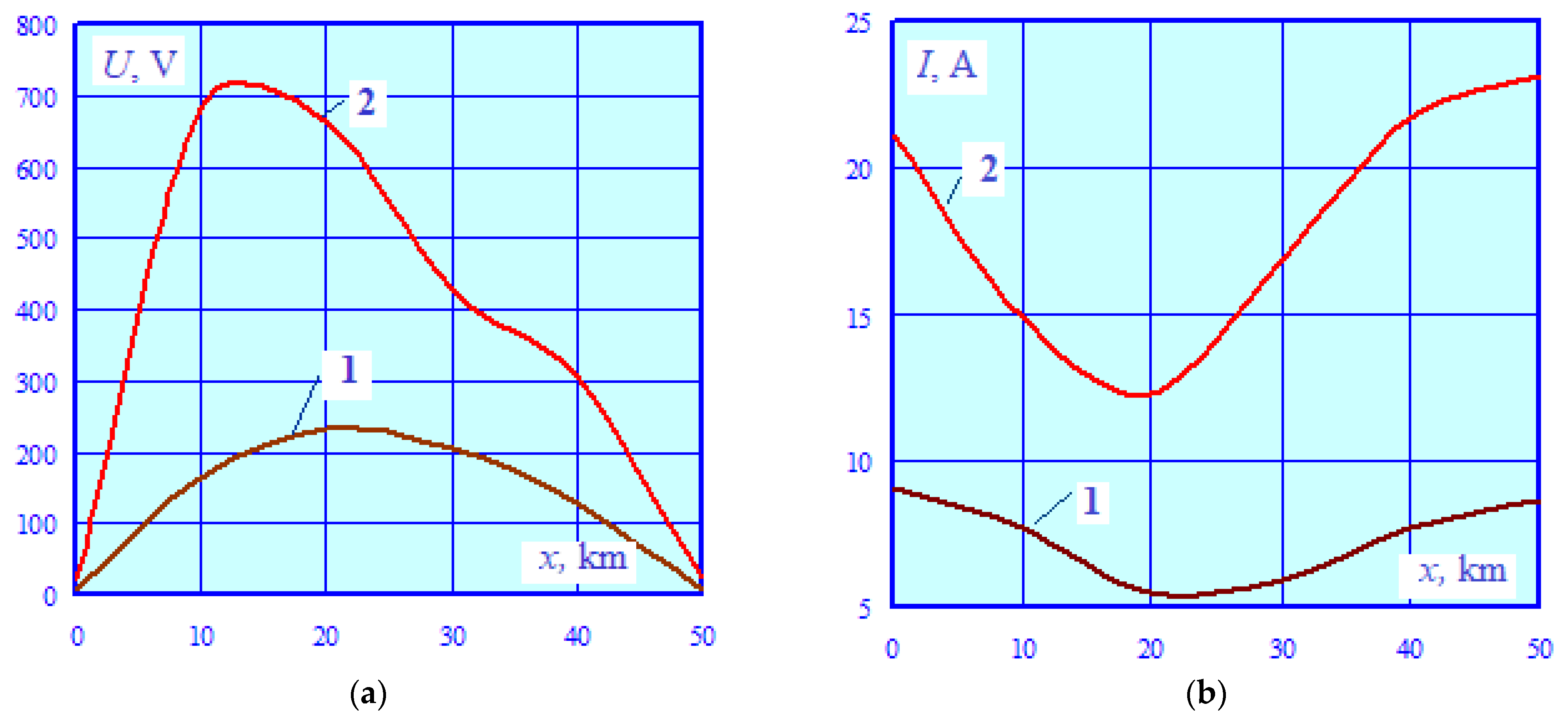 Energies 16 04188 g004