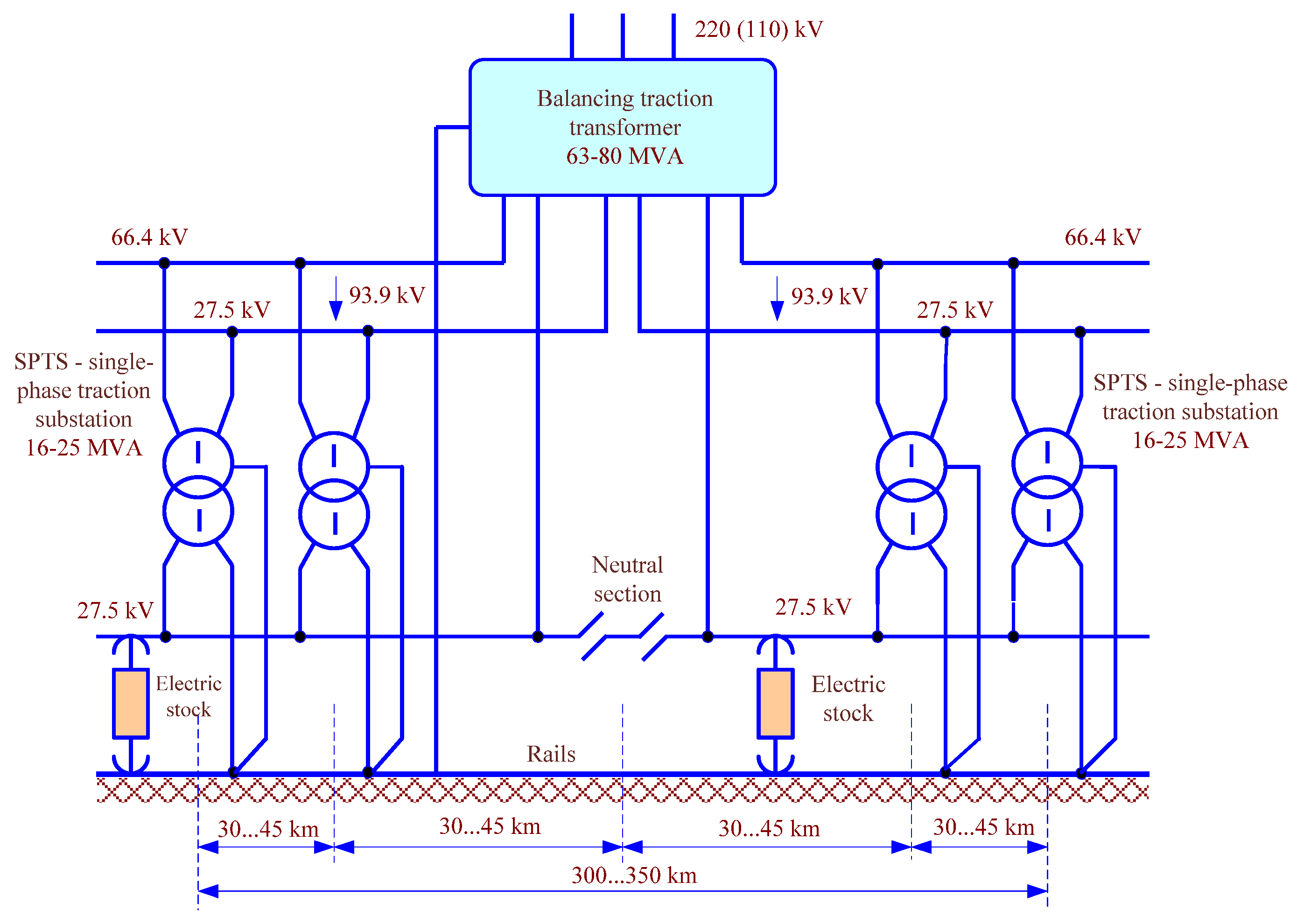 Energies 16 04188 g005