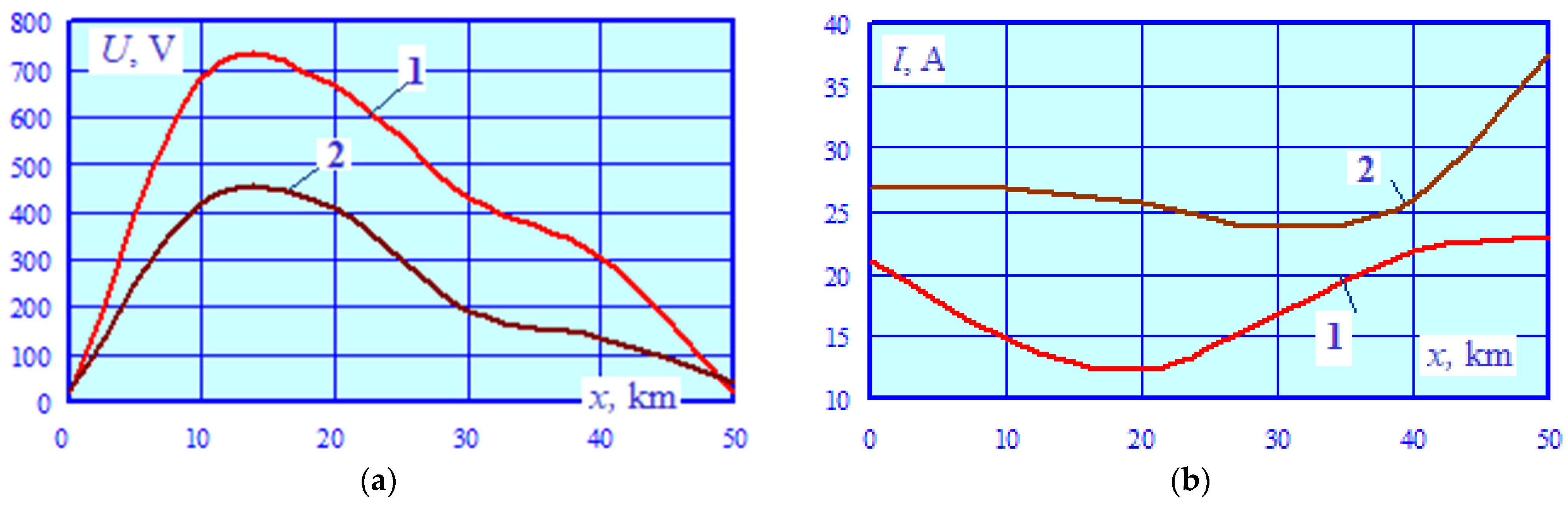 Energies 16 04188 g006